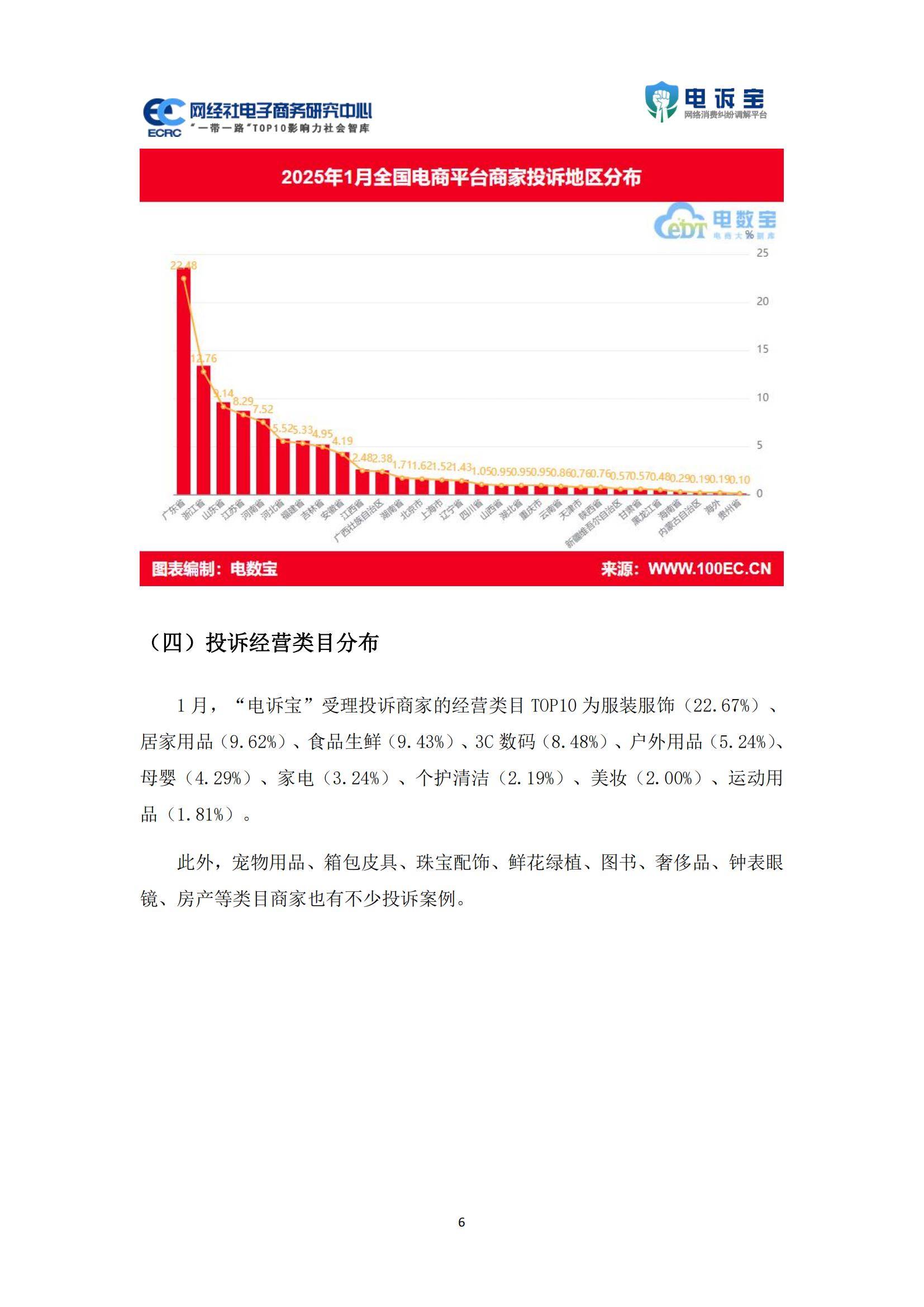 2025年电商平台投诉数据分析报告，物流与客服问题占比超六成-报告智库