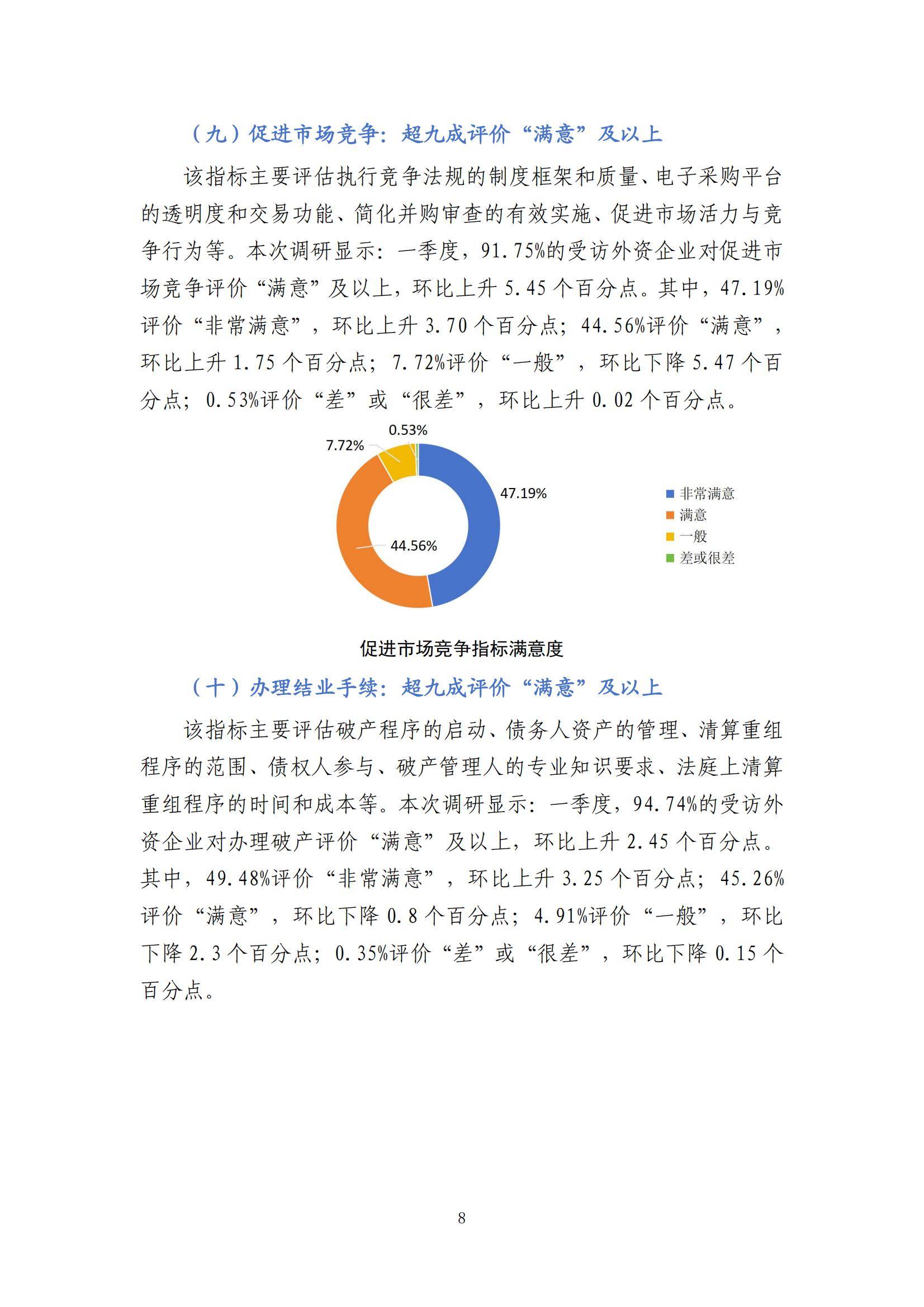 2024年中国外资营商环境调研报告，外资企业营商环境存在的问题分析-报告智库