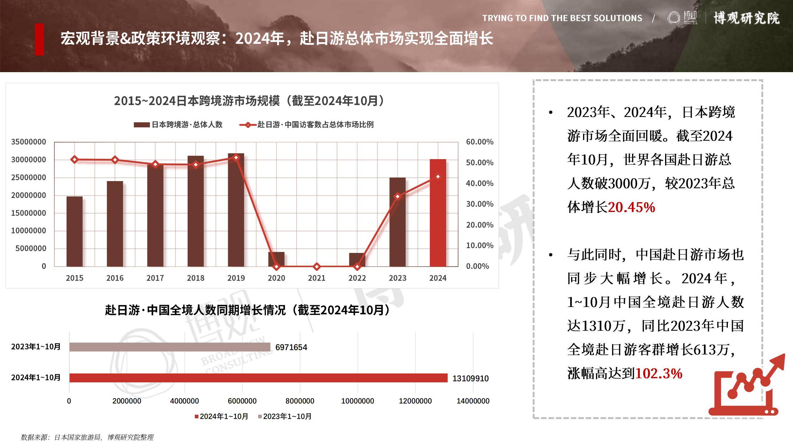 2025年中国游客赴日旅游报告，签证政策放宽与汇率优势形成双重推力-报告智库