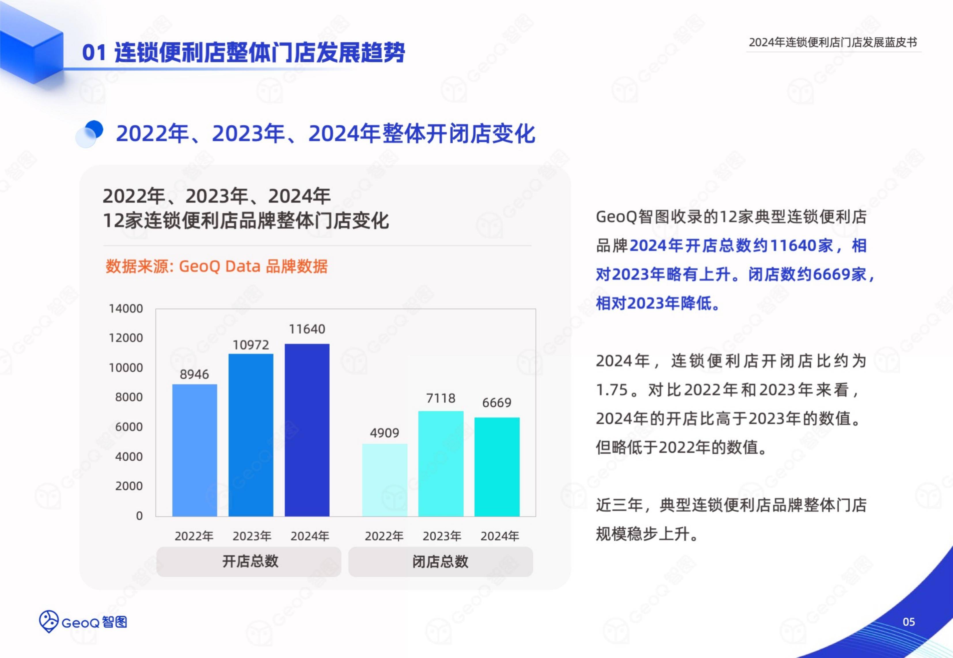 2024年连锁便利店门店发展前景，智能选址破局与下沉市场新战法-报告智库