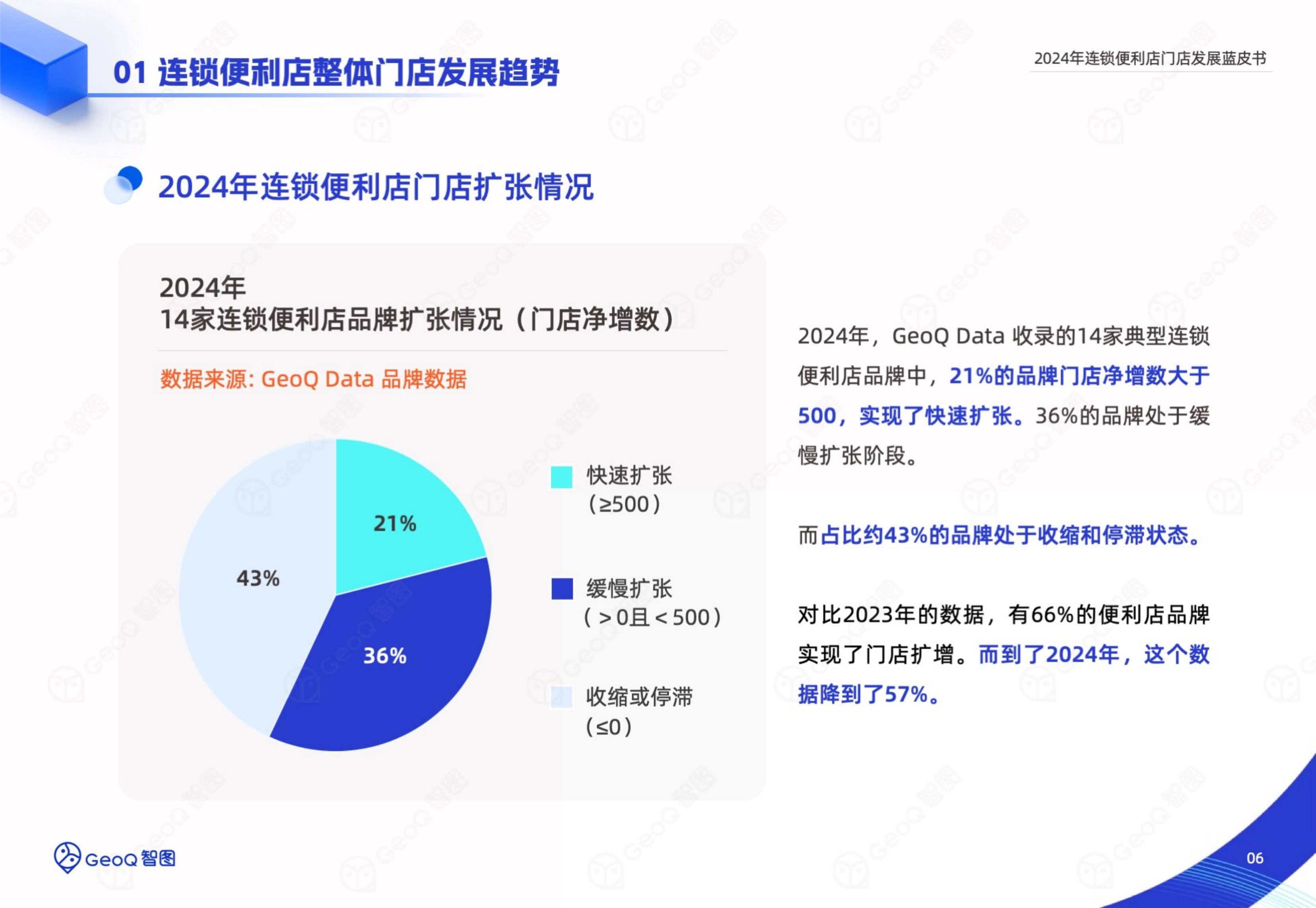 2024年连锁便利店门店发展前景，智能选址破局与下沉市场新战法-报告智库