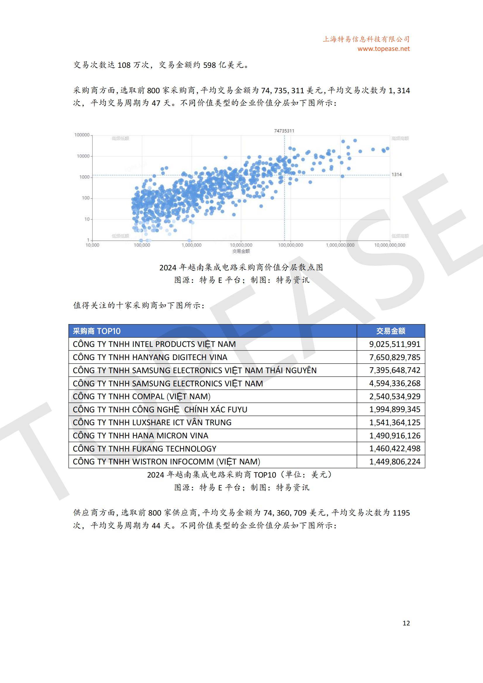 2025年中国半导体出口趋势分析报告，半导体出口规模与政策影响-报告智库