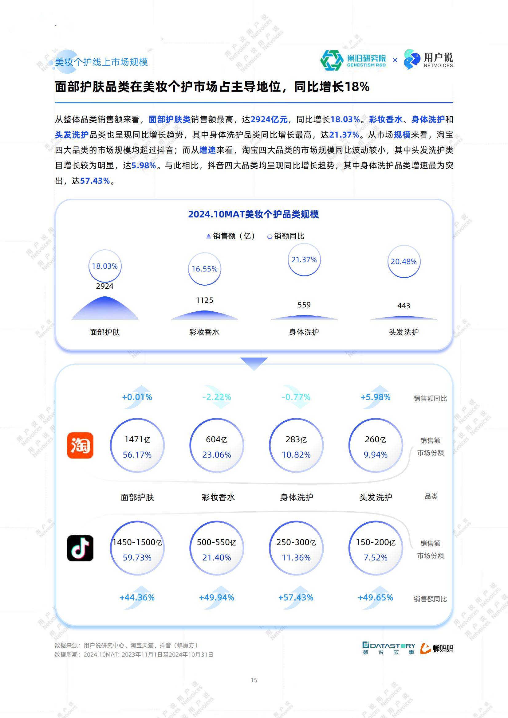 2025年中国美妆成分趋势与市场机遇，中国美妆成分趋势分析报告-报告智库