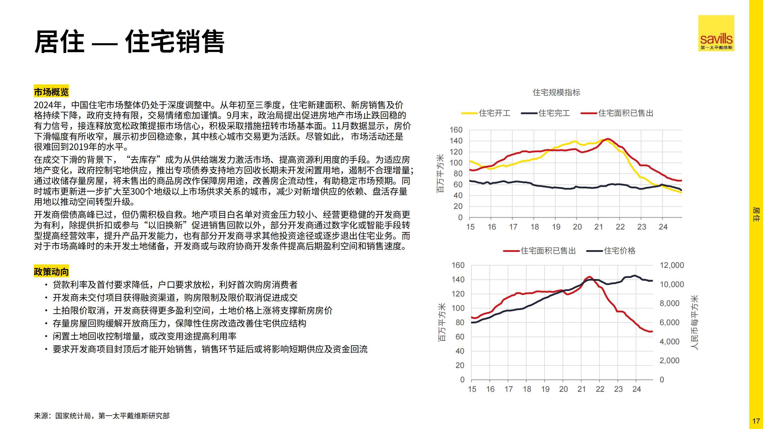 2025年中国房地产市场何去何从，房地产行业长远来看有望走出低谷-报告智库