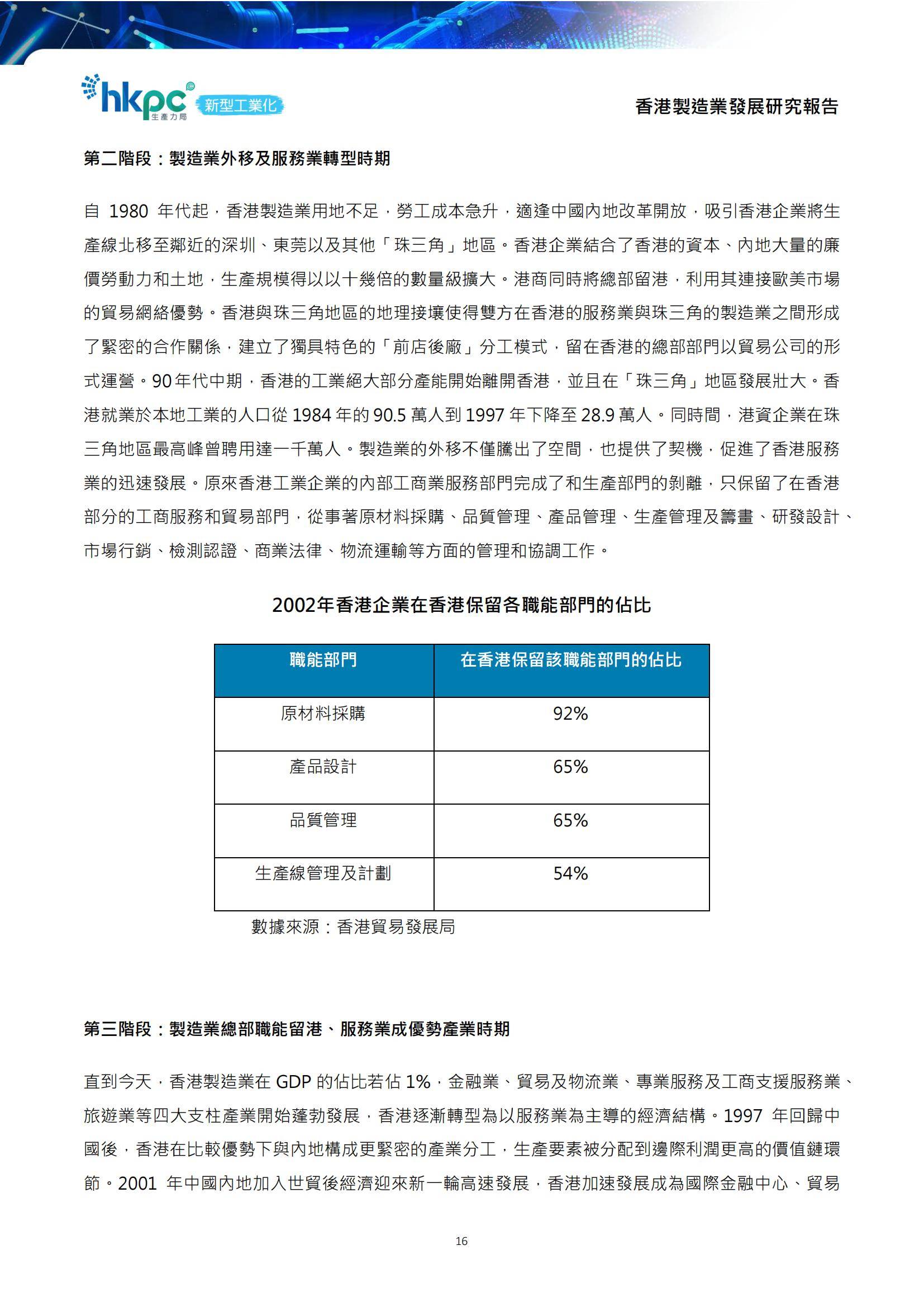 2025年香港制造业转型方向有哪些？香港制造业转型前景分析报告-报告智库