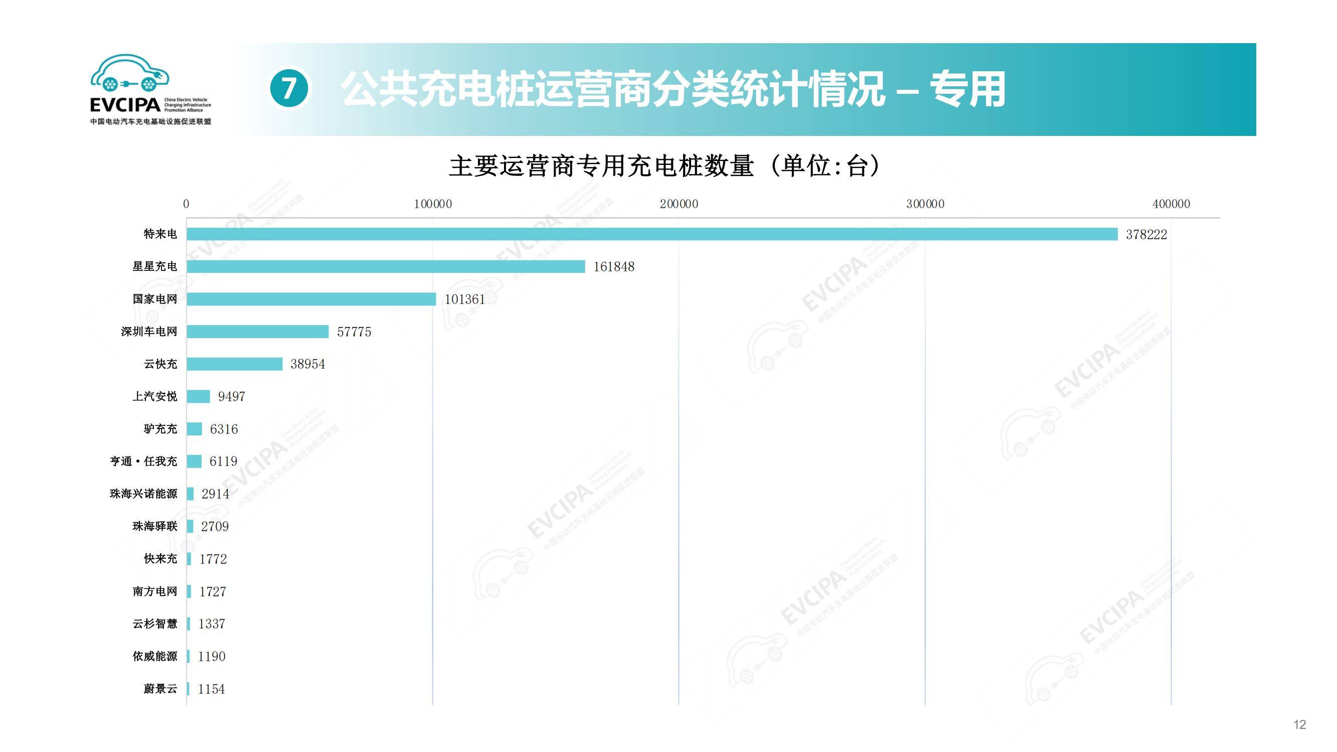 2025年电动汽车充换电设施运行情况解析，快充普及与换电背后博弈-报告智库