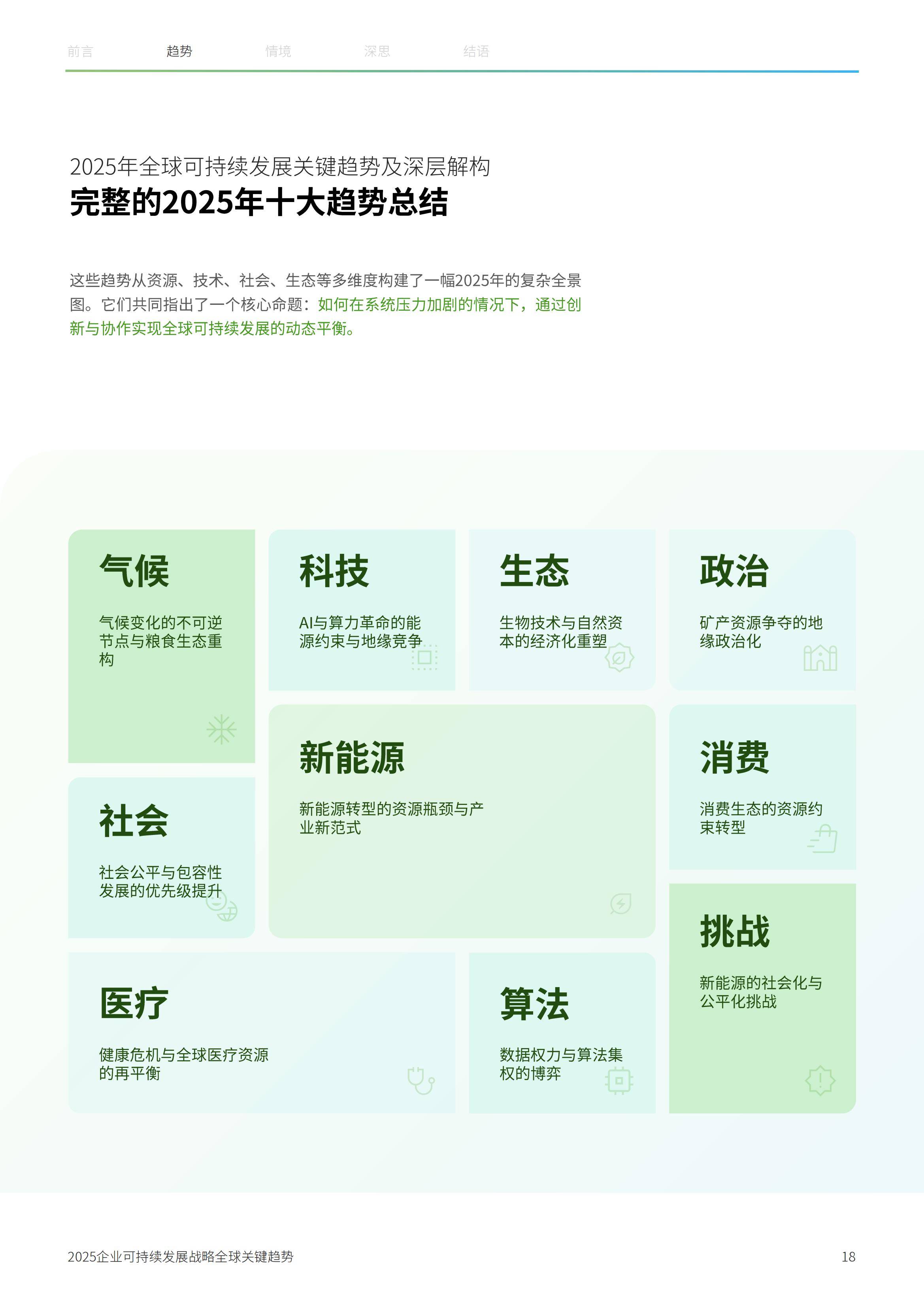 2025年企业可持续发展战略研究报告，从ESG合规到价值创造的跃迁-报告智库