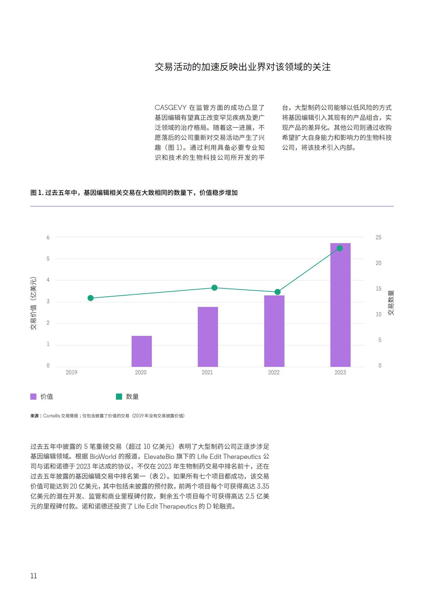 2025年全球基因编辑市场规模分析，创新者如何重构药物研发底层逻辑-报告智库