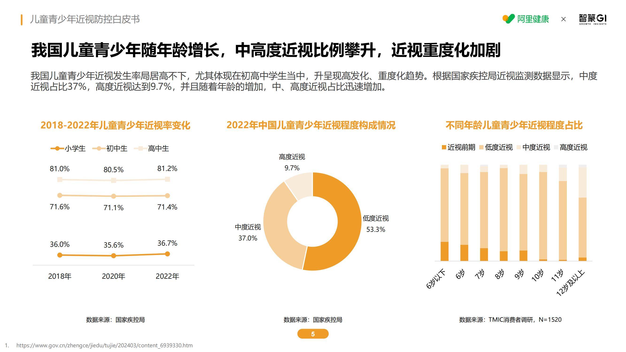 2025年儿童青少年近视防控新趋势，智能干预技术如何破解低龄化困局-报告智库