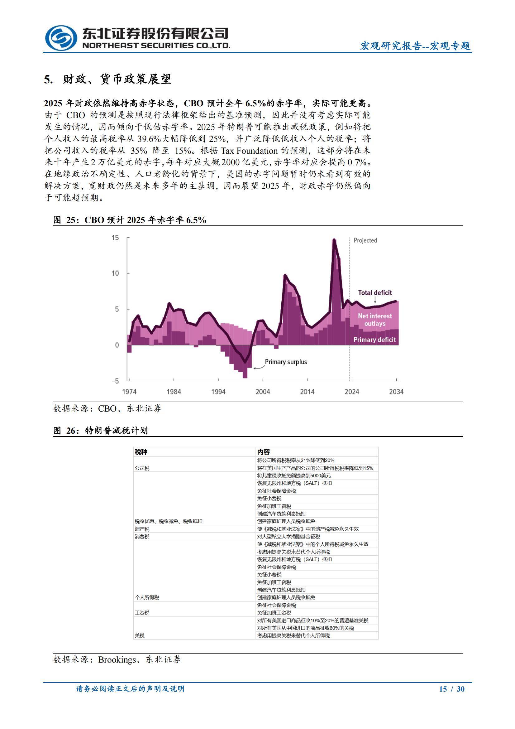 2025年美国经济现状最新情况如何？美国经济现状最新情况分析报告-报告智库