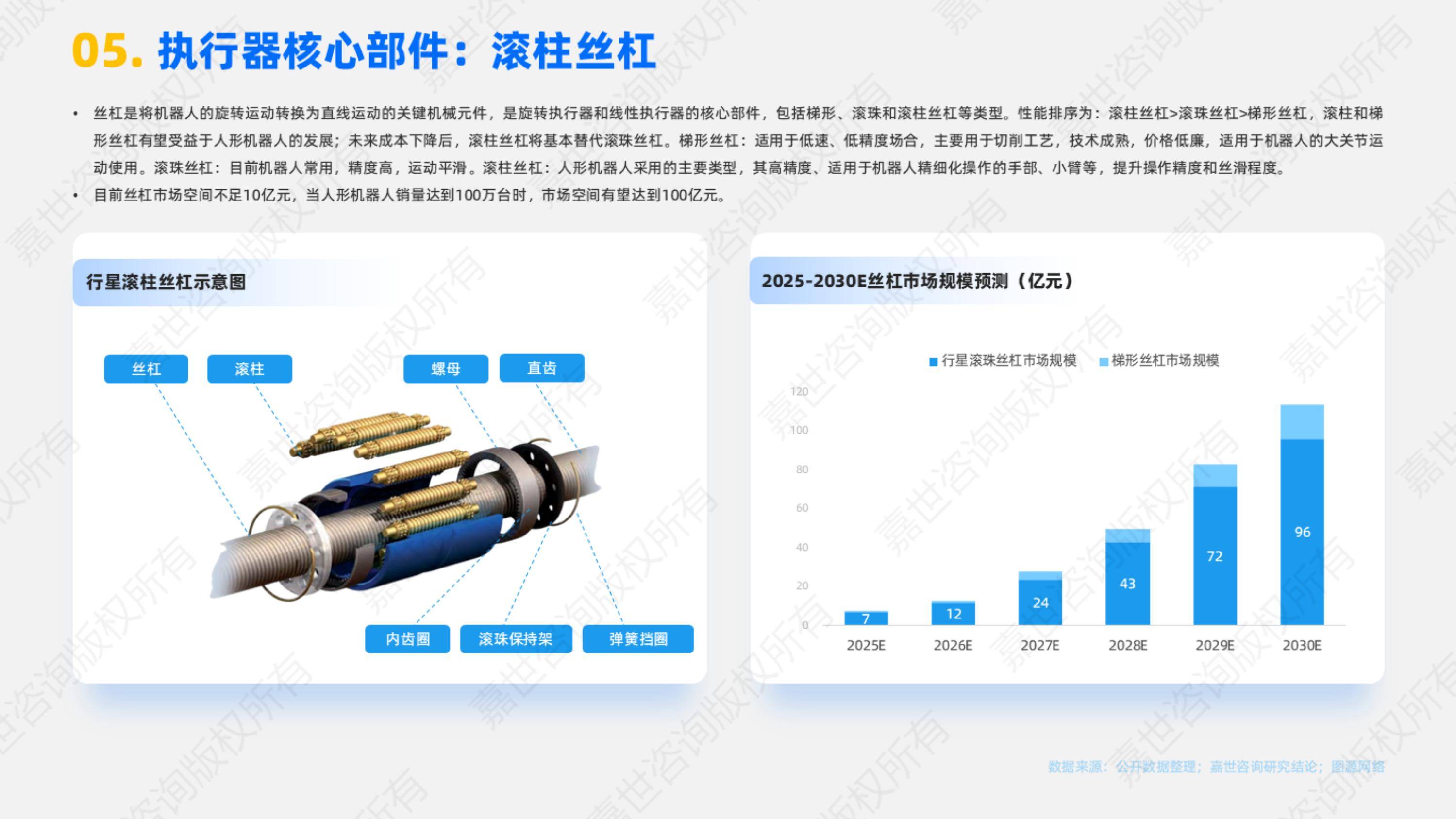 2025年人形机器人产业链关键环节拆解，中游集成商面临三大难题-报告智库