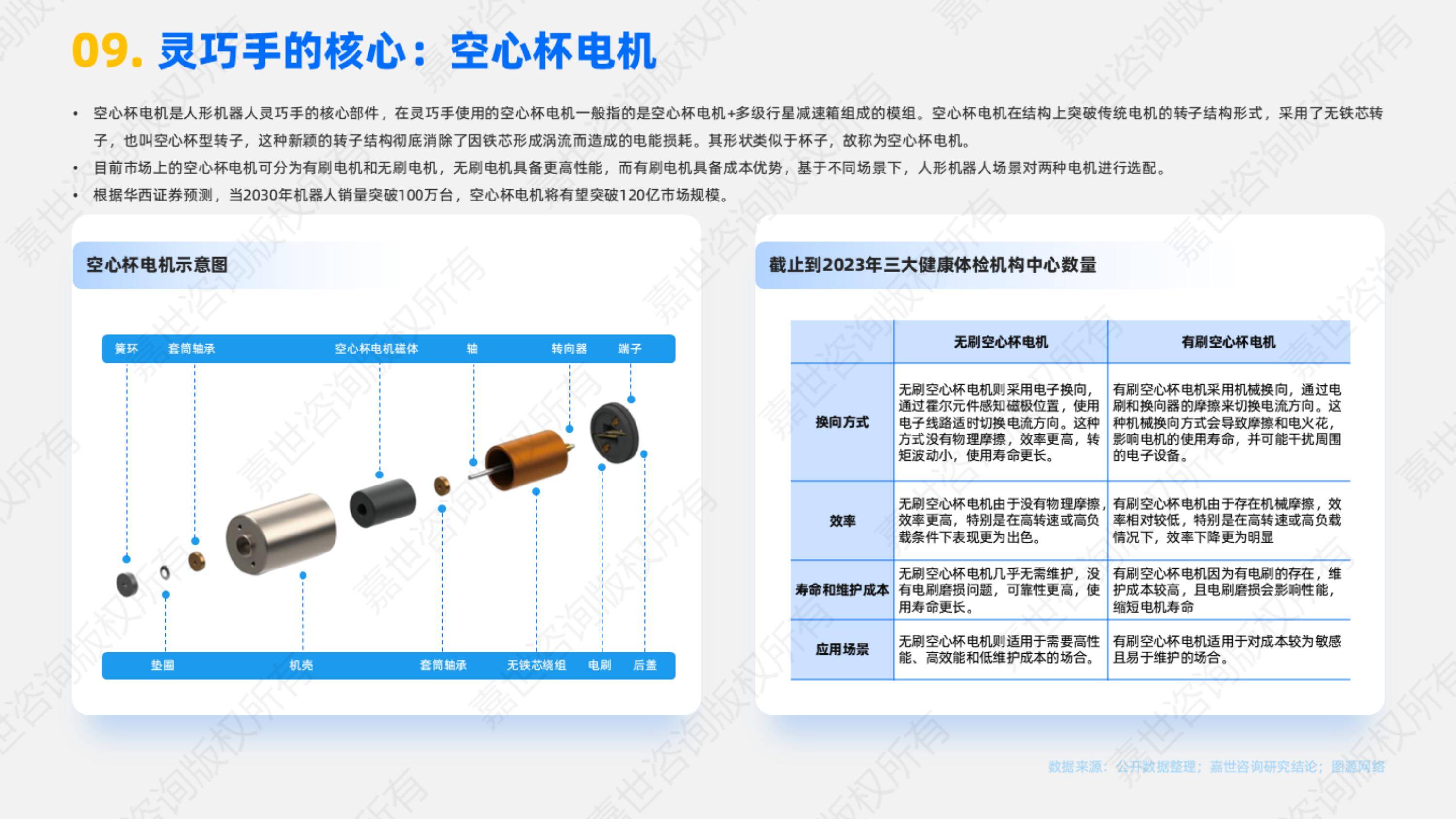 2025年人形机器人产业链关键环节拆解，中游集成商面临三大难题-报告智库