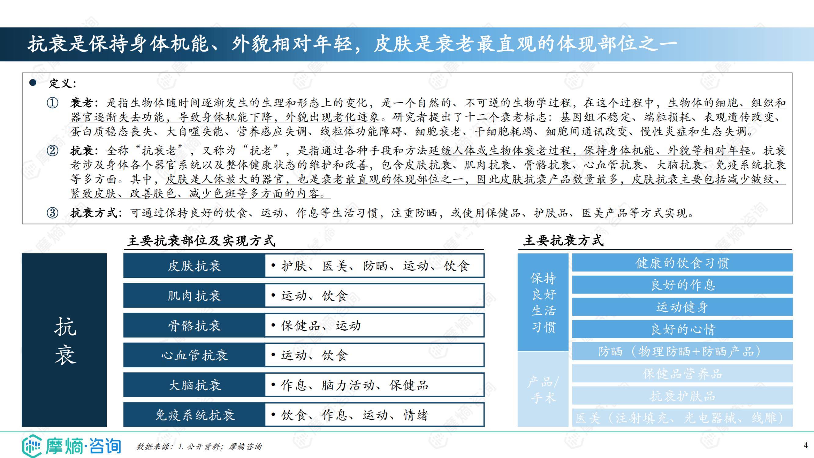 2025年抗衰护肤品的市场前景如何？成分党升级与生物科技重构市场-报告智库