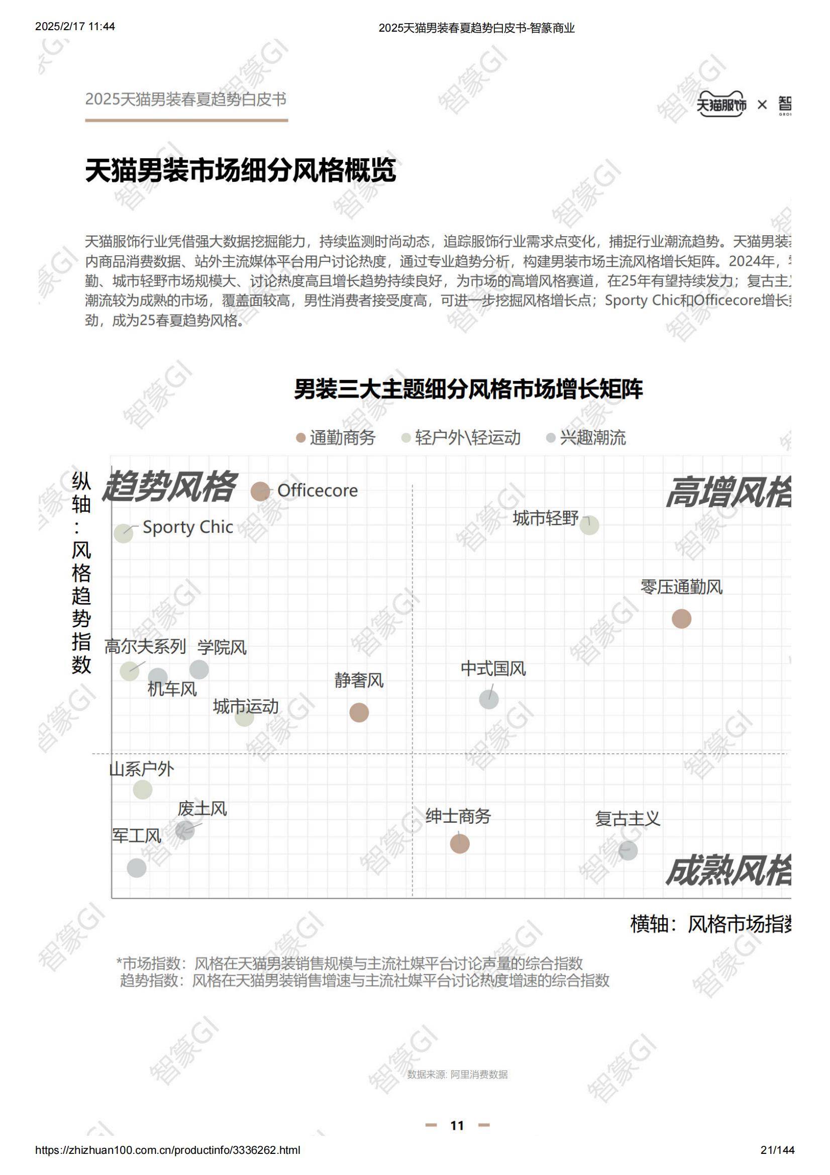 2025年天猫男装春夏趋势怎么样？科技面料与国潮设计成消费新宠-报告智库