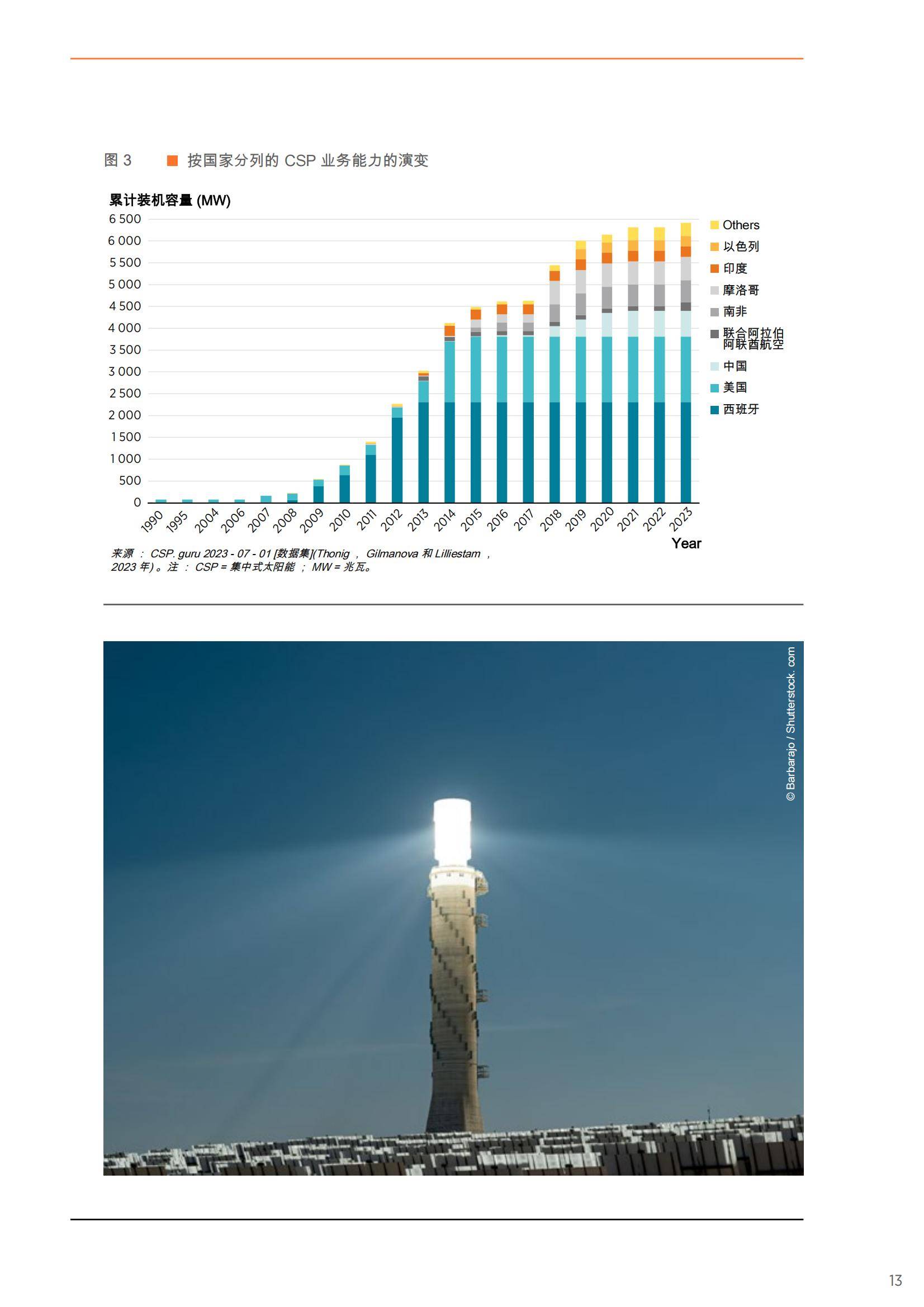 2025年太阳能集热器的未来发展方向是什么？集中太阳能效益跃升-报告智库