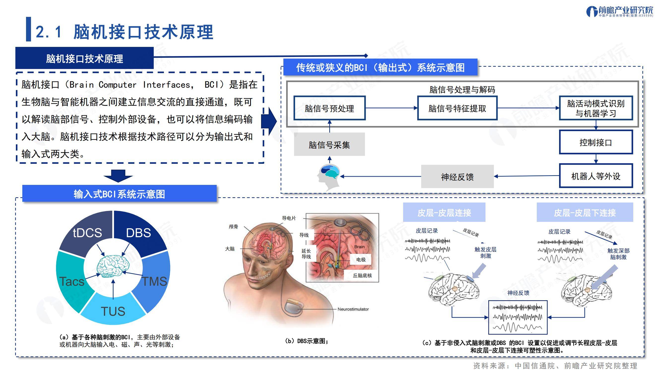 2025年中国脑机接口技术最新进展情况，全球脑机接口市场规模分析-报告智库