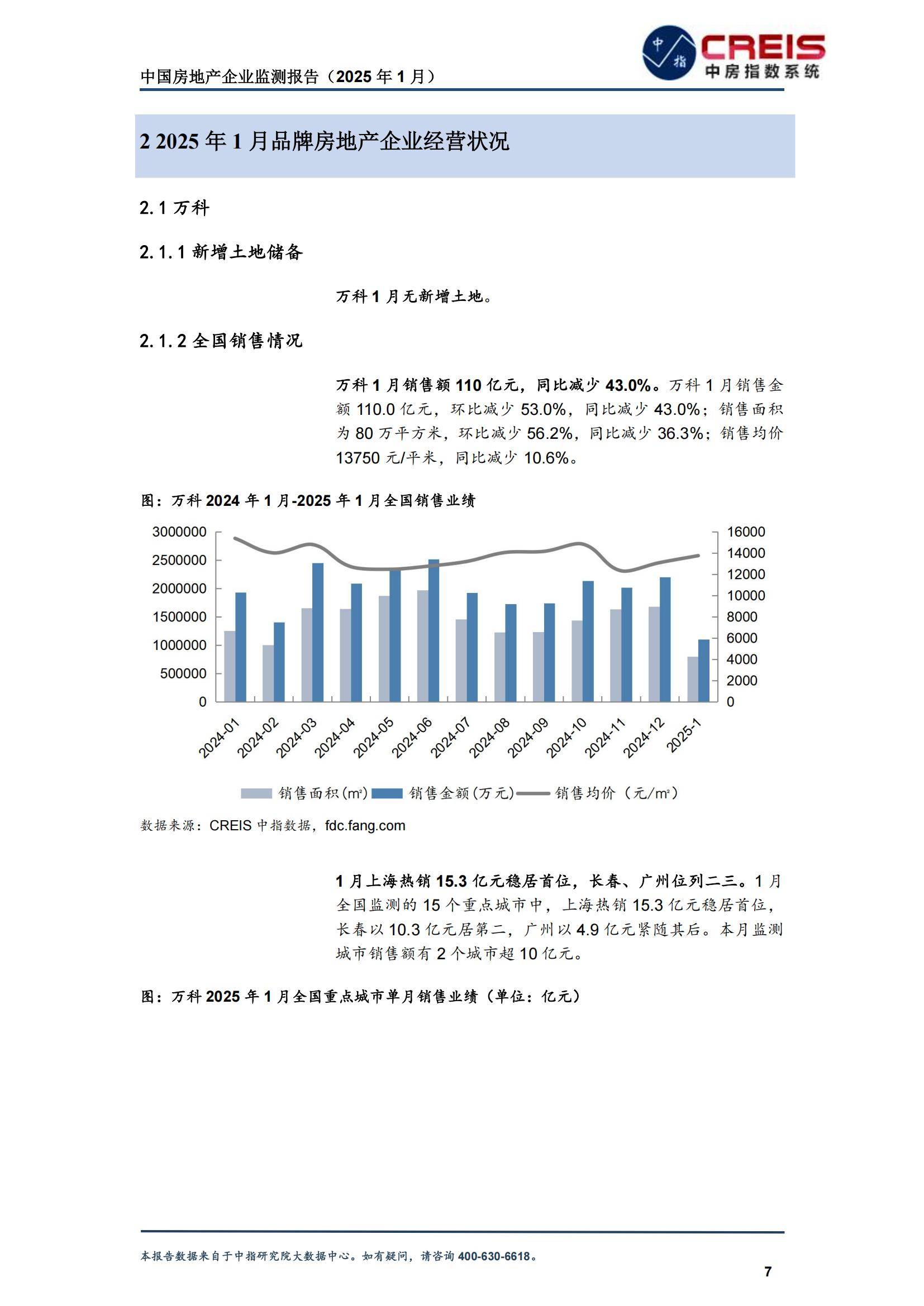 2025年中国房地产企业生存现状分析，中国房地产企业转型趋势报告-报告智库