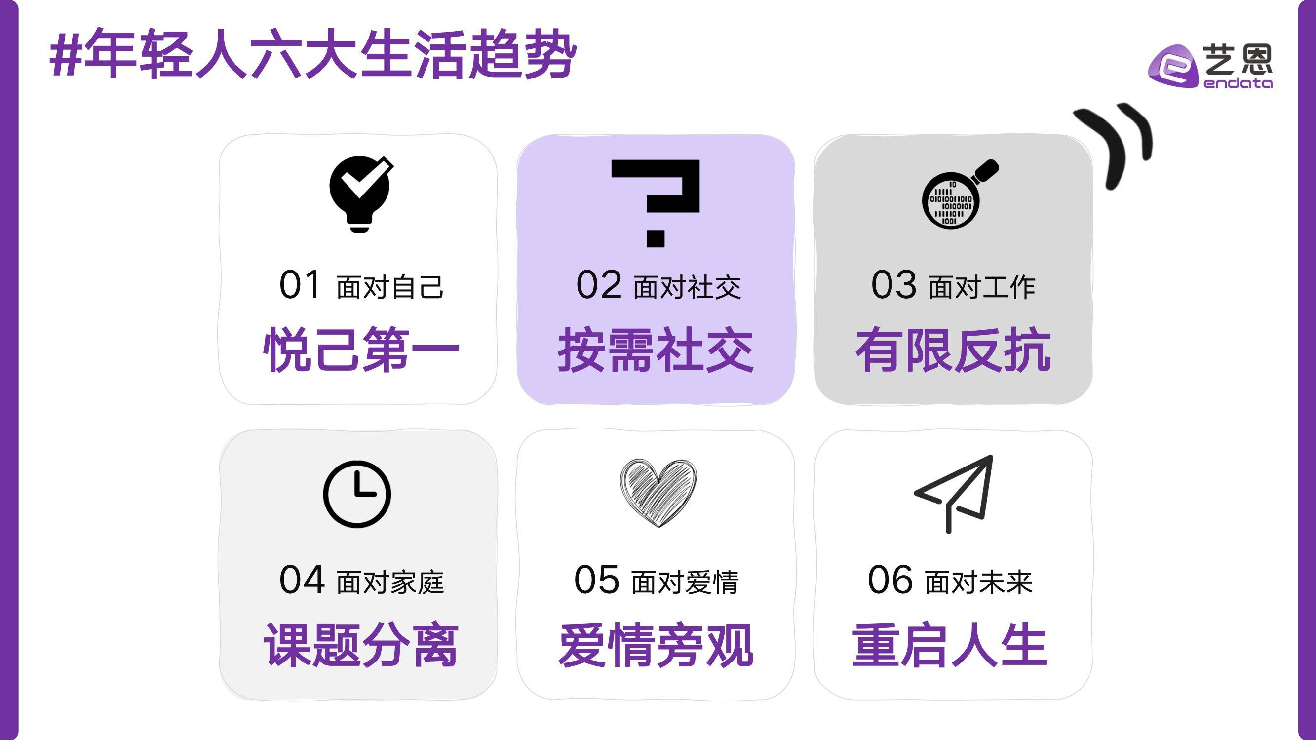 2025年年轻人消费升级趋势是什么？年轻人消费升级趋势数据分析-报告智库