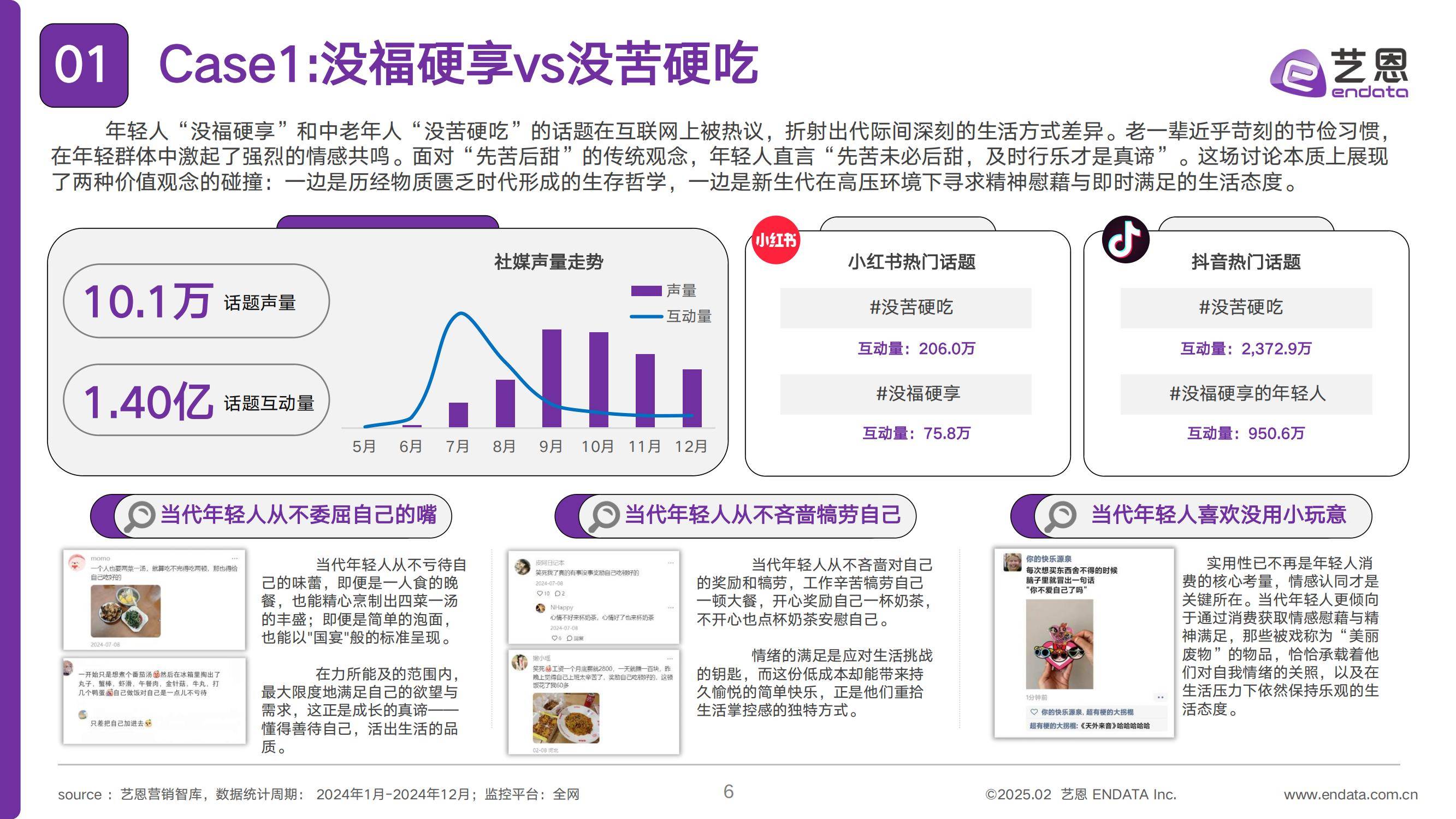 2025年年轻人消费升级趋势是什么？年轻人消费升级趋势数据分析-报告智库