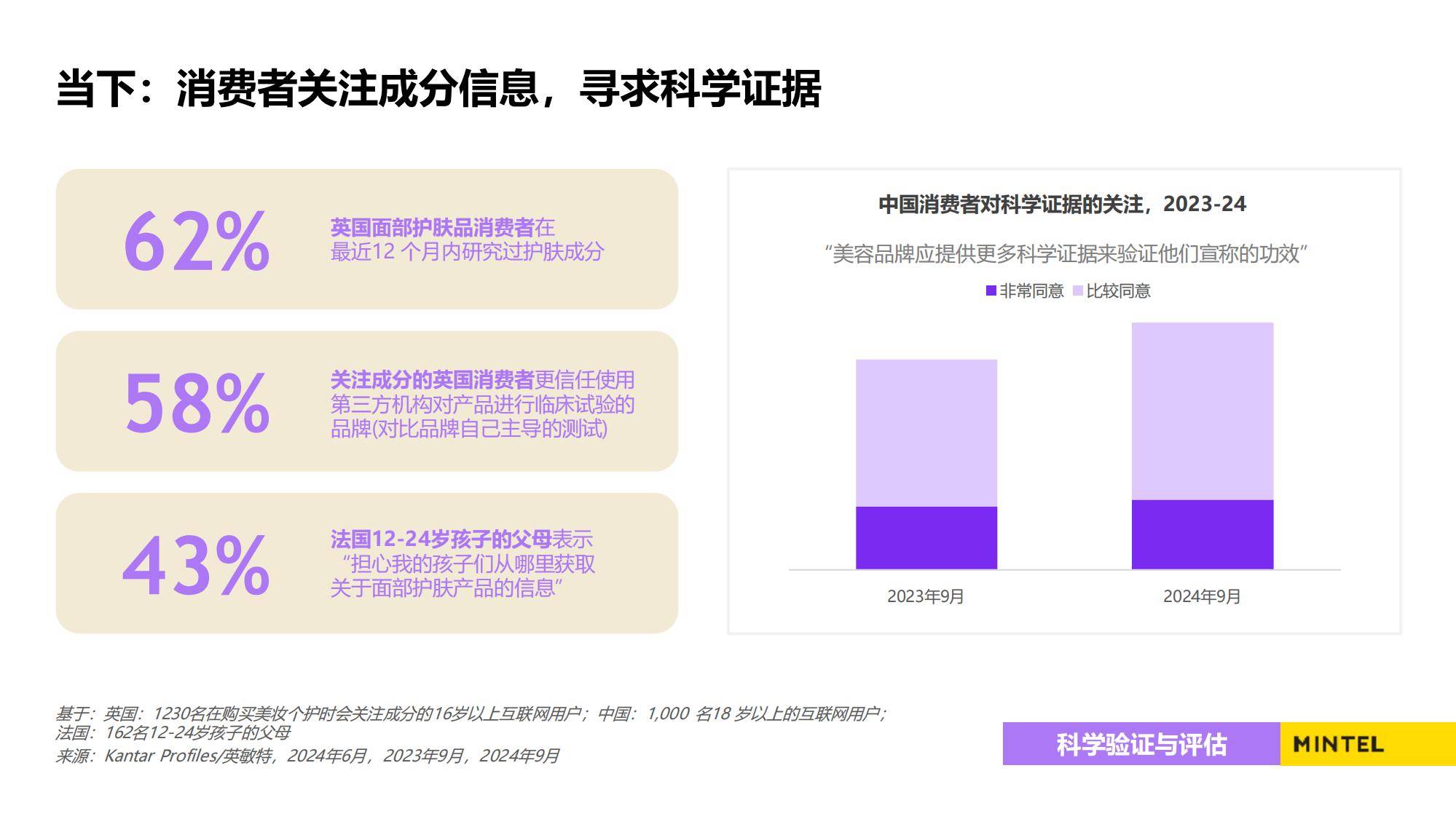 2025年中国美容个护市场趋势分析，美容个护市场消费新势力洞察-报告智库