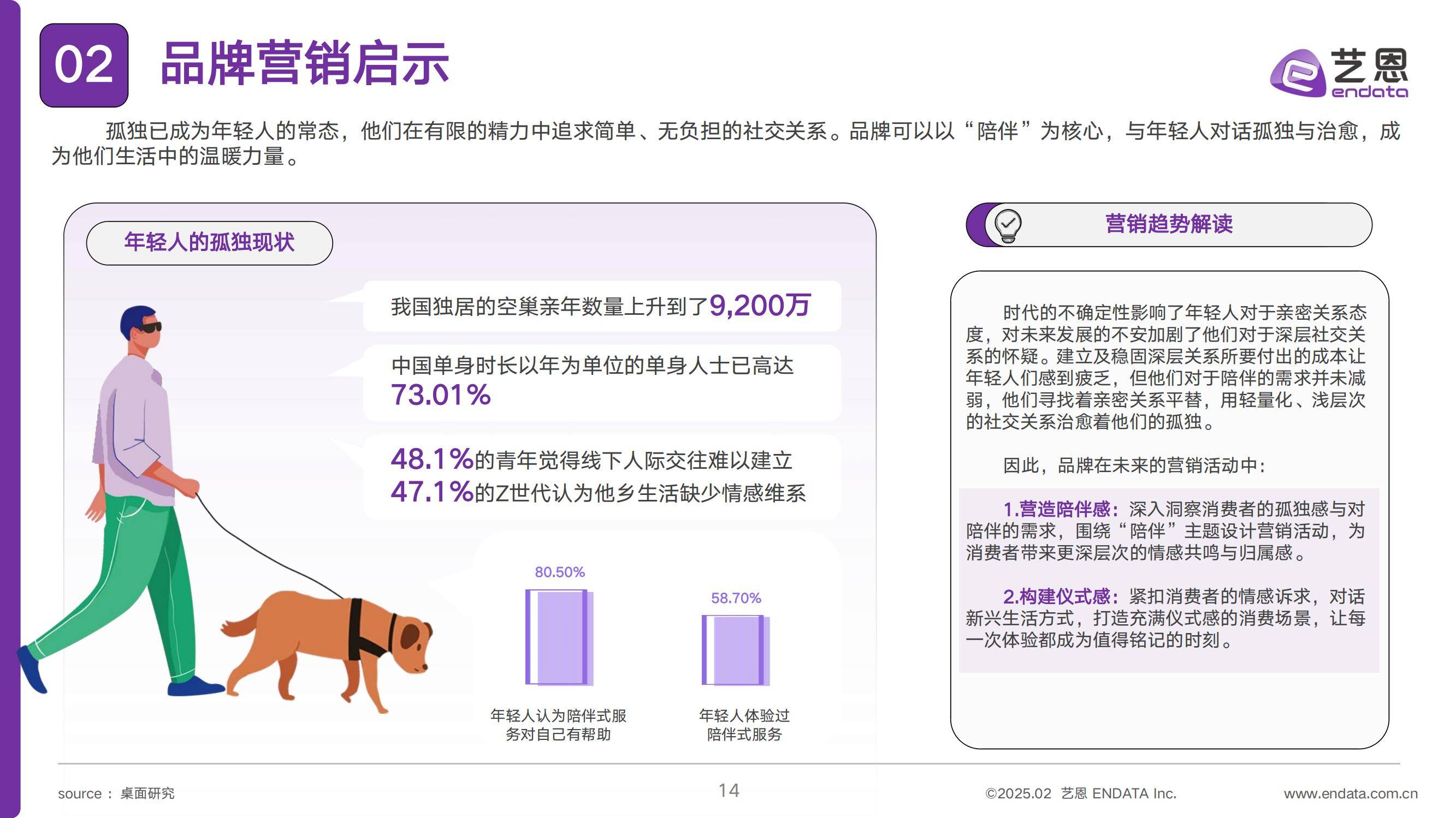 2025年年轻人消费升级趋势是什么？年轻人消费升级趋势数据分析-报告智库