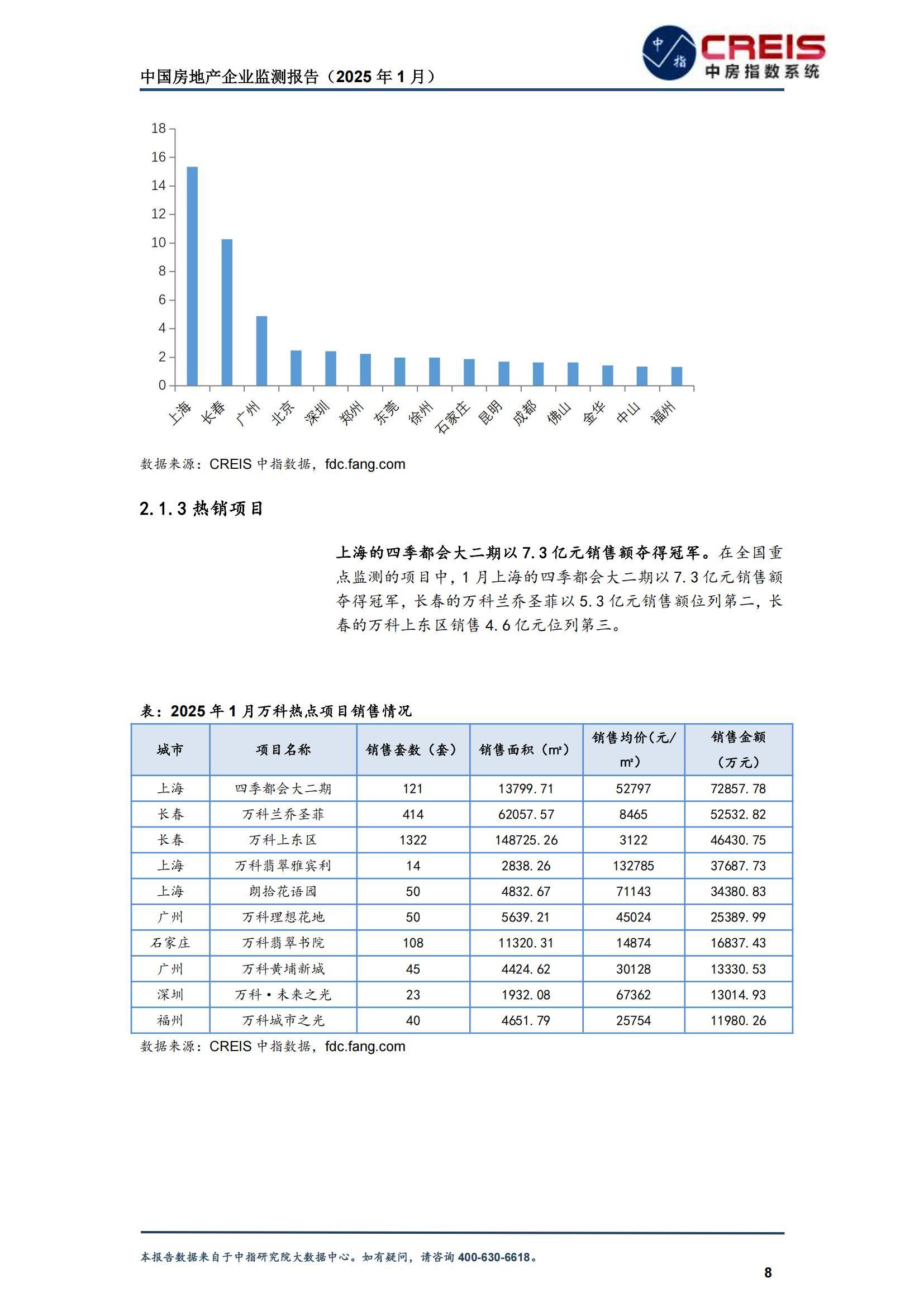 2025年中国房地产企业生存现状分析，中国房地产企业转型趋势报告-报告智库