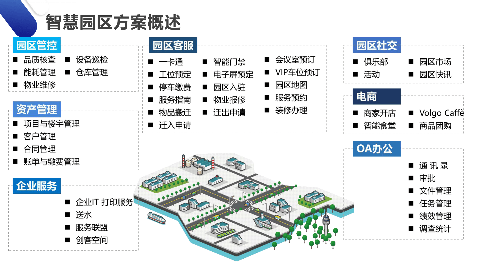 智慧园区管理