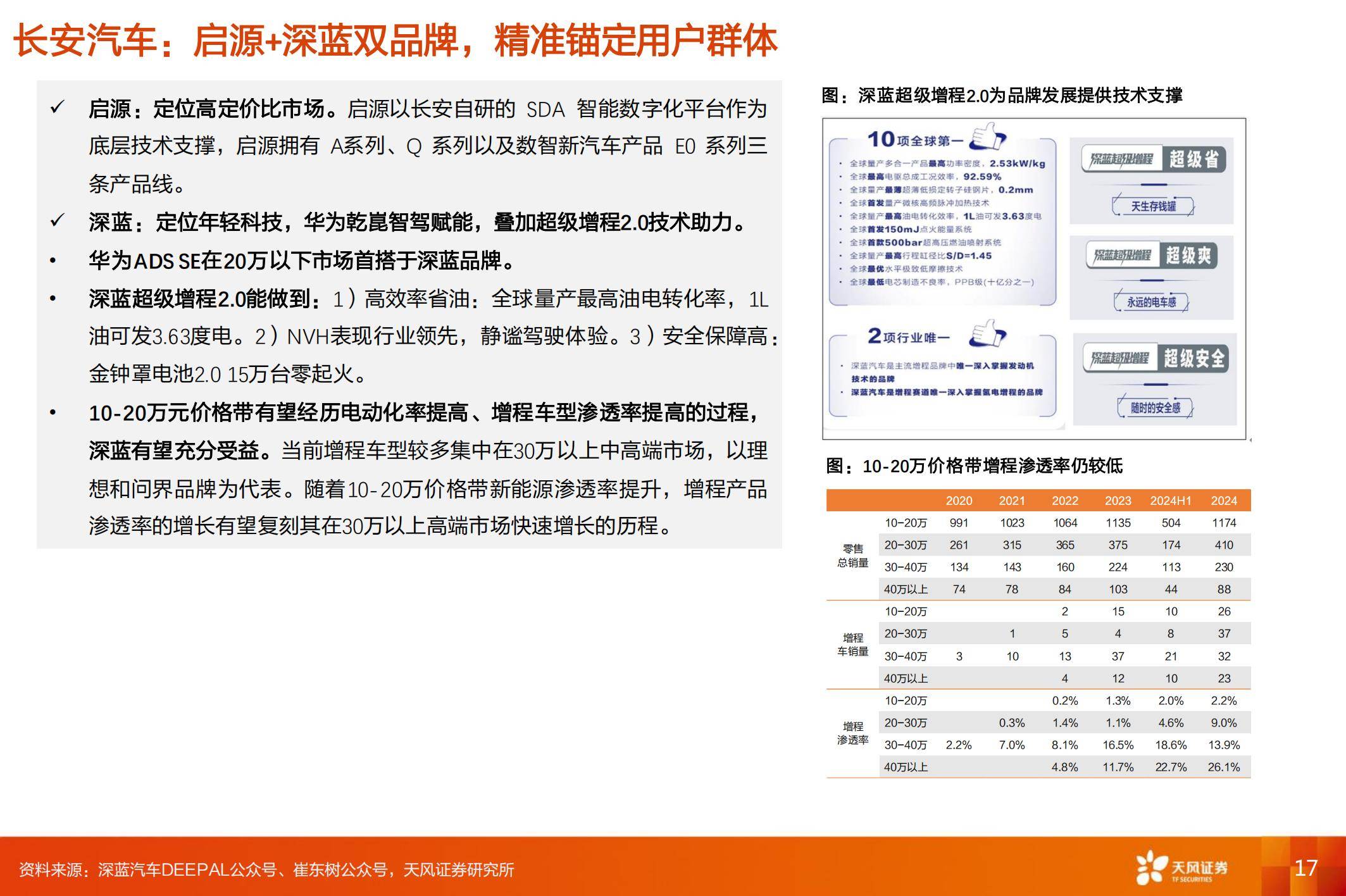 2025年中国乘用车市场发展现状分析，中国乘用车自主品牌进入新阶段-报告智库