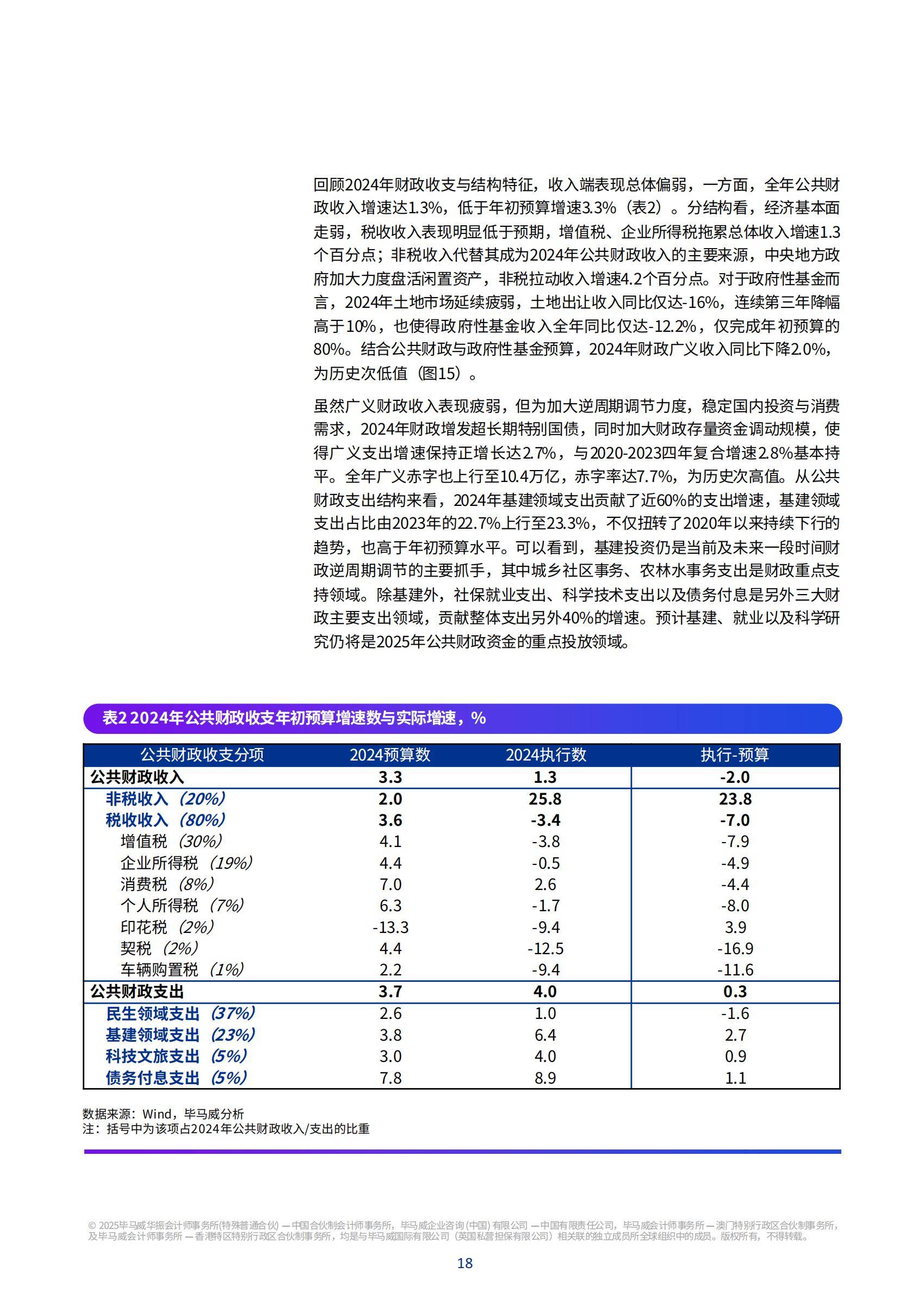 2025年中国经济发展趋势分析报告，消费回暖与基建提速驱动稳增长-报告智库