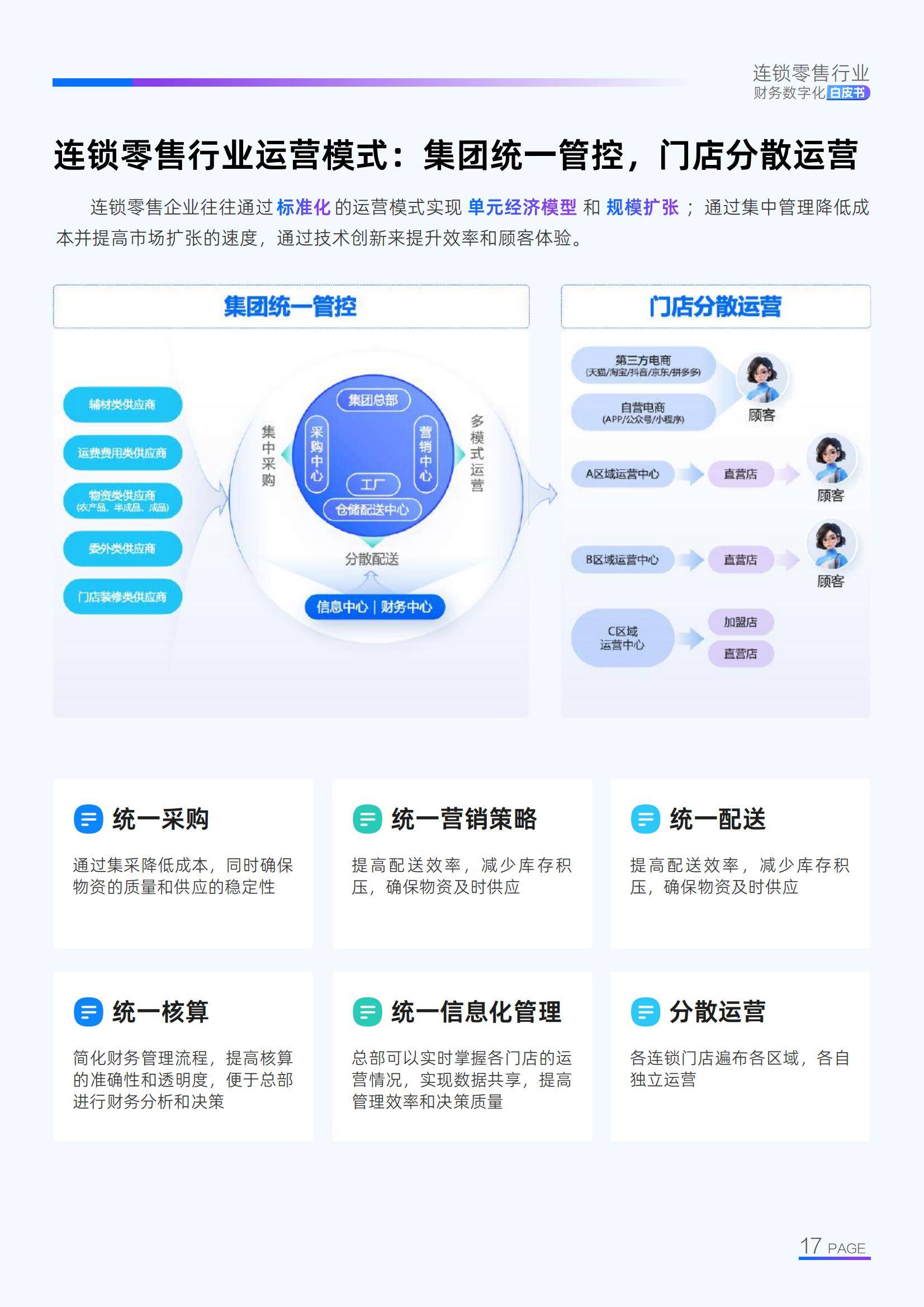 2025年连锁零售业财务转型研究报告，智能分析驱动45%企业利润增长-报告智库