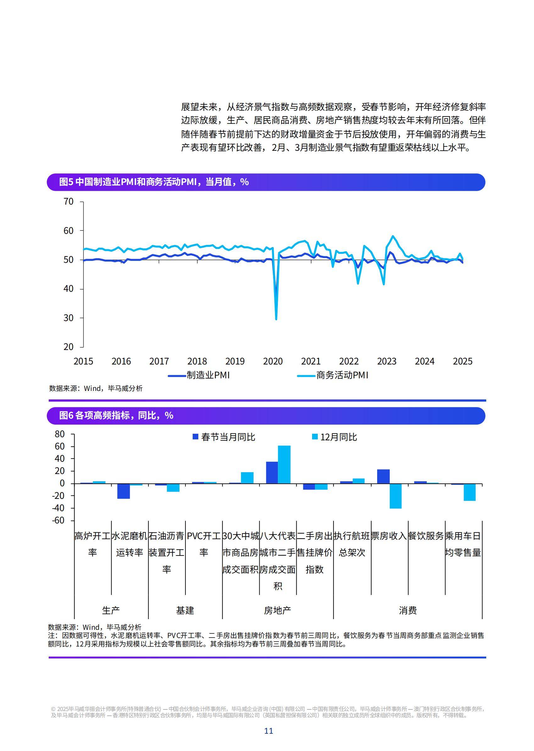 2025年中国经济发展趋势分析报告，消费回暖与基建提速驱动稳增长-报告智库