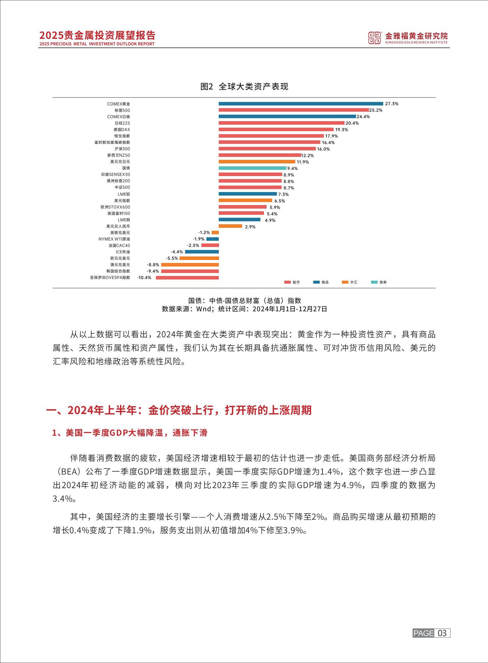 2025年贵金属投资趋势预测报告，贵金属投资需求驱动黄金突破2400美元-报告智库