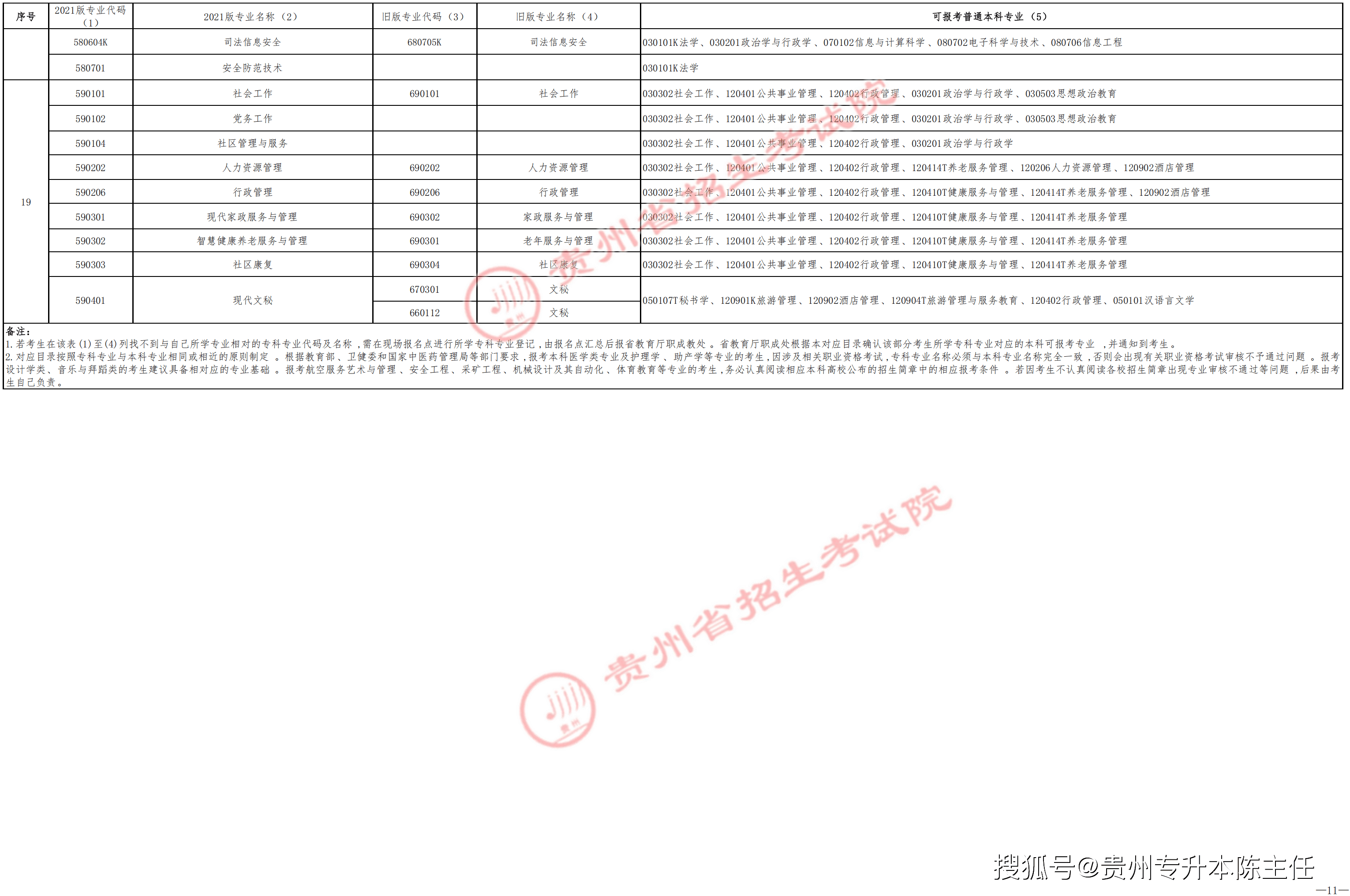 贵州省招生考试院网站官网(贵州省招生考试院网站官网军校体检公布名单)