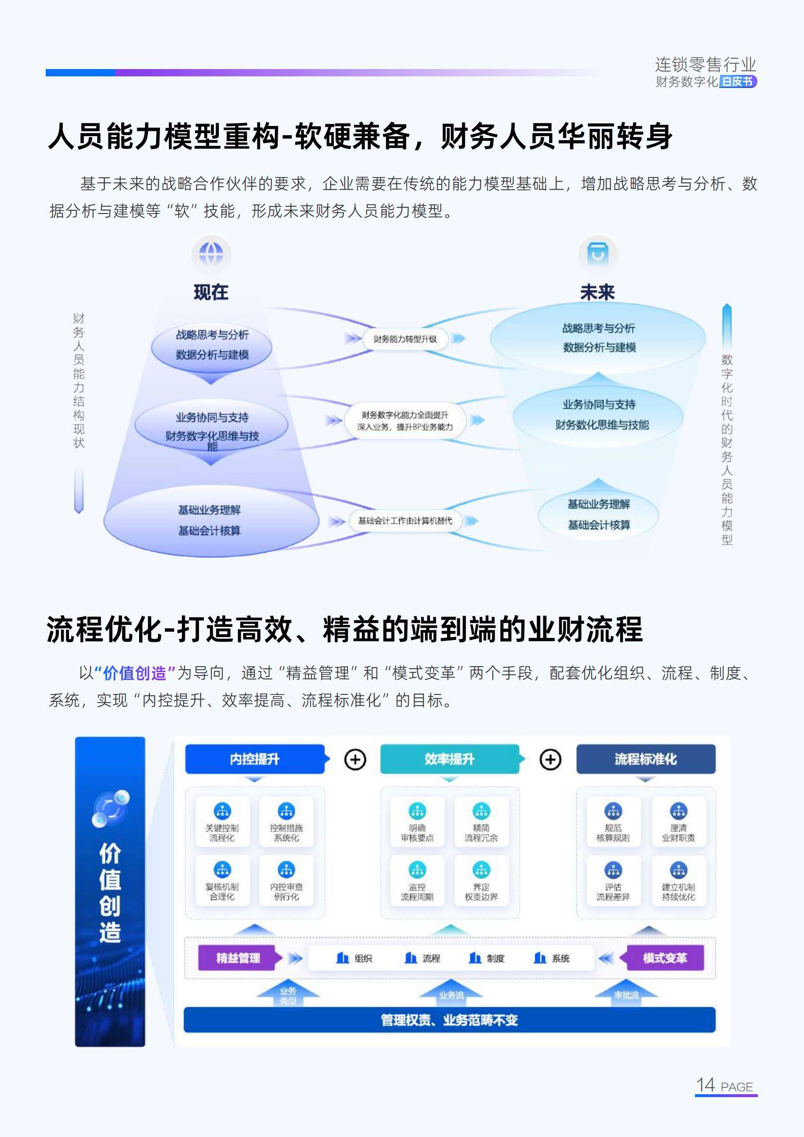 2025年连锁零售业财务转型研究报告，智能分析驱动45%企业利润增长-报告智库