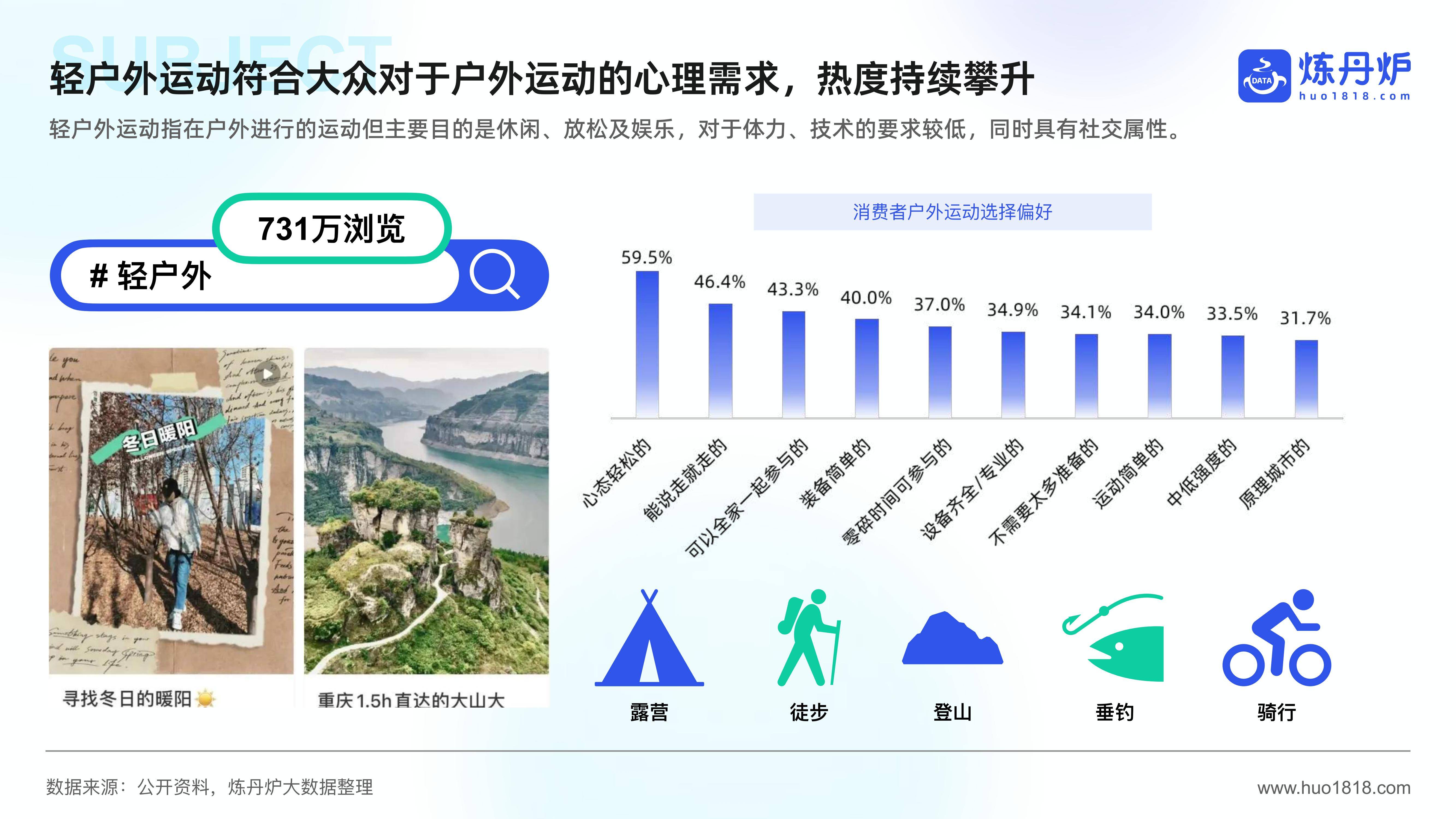 2025年运动户外市场趋势分析报告，户外运动市场容量或变化趋势-报告智库