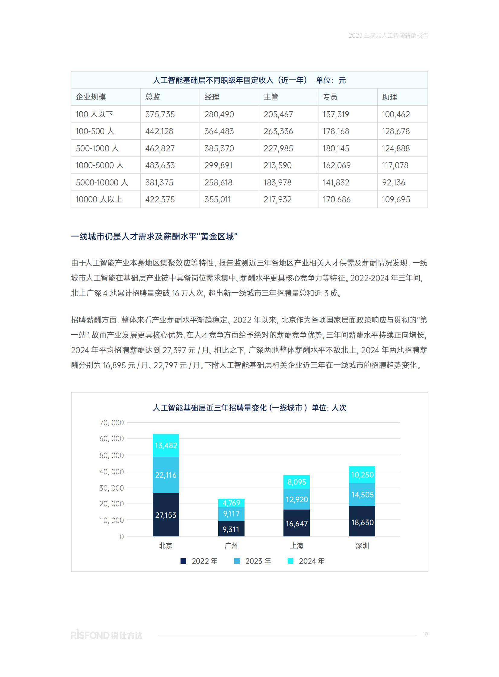 2025年生成式AI人才薪酬趋势与行业竞争力，核心技术岗年薪起85万-报告智库