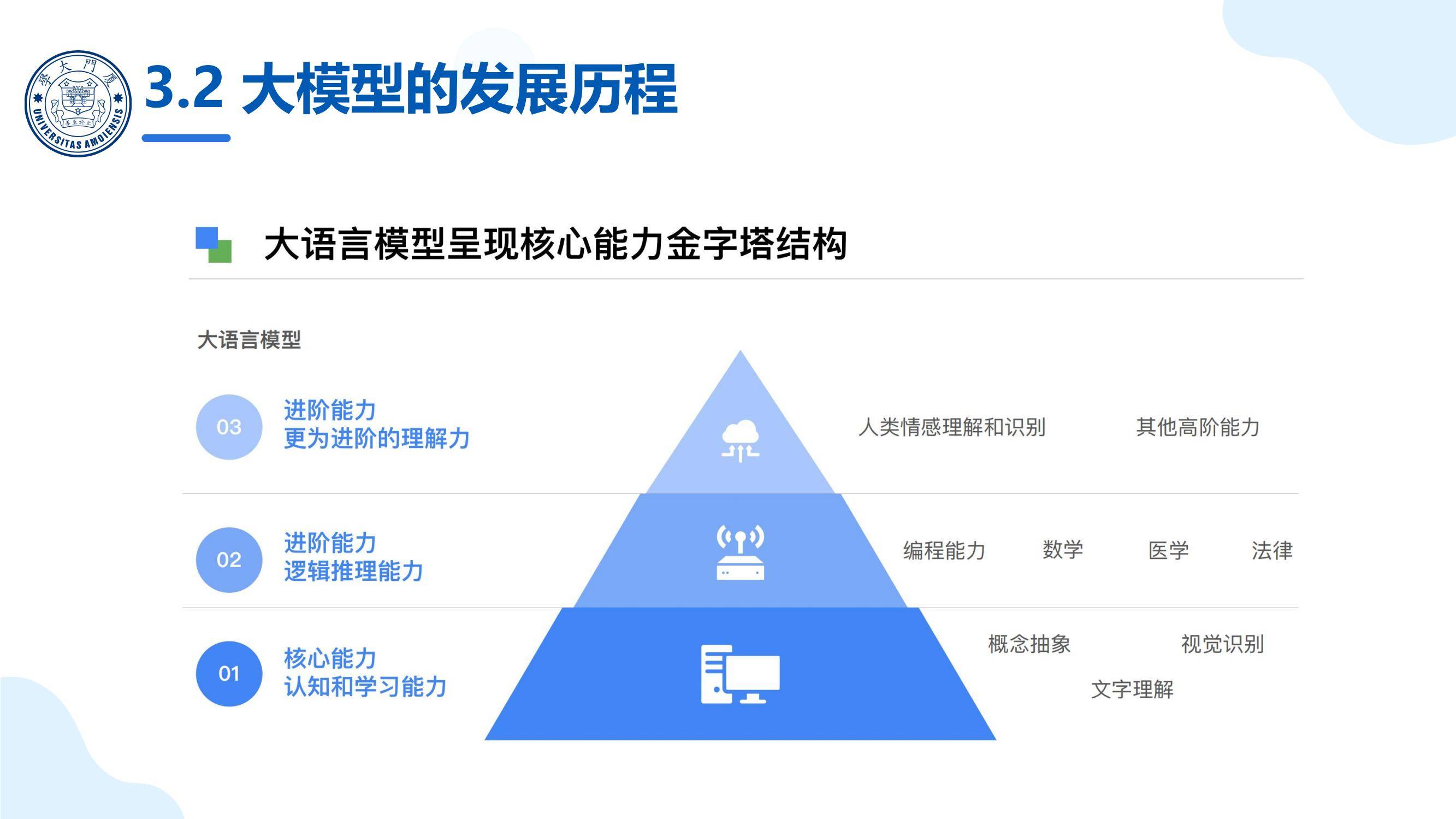 2025年deepseek在高校教学中的应用，DeepSeek大模型重塑教育生态-报告智库