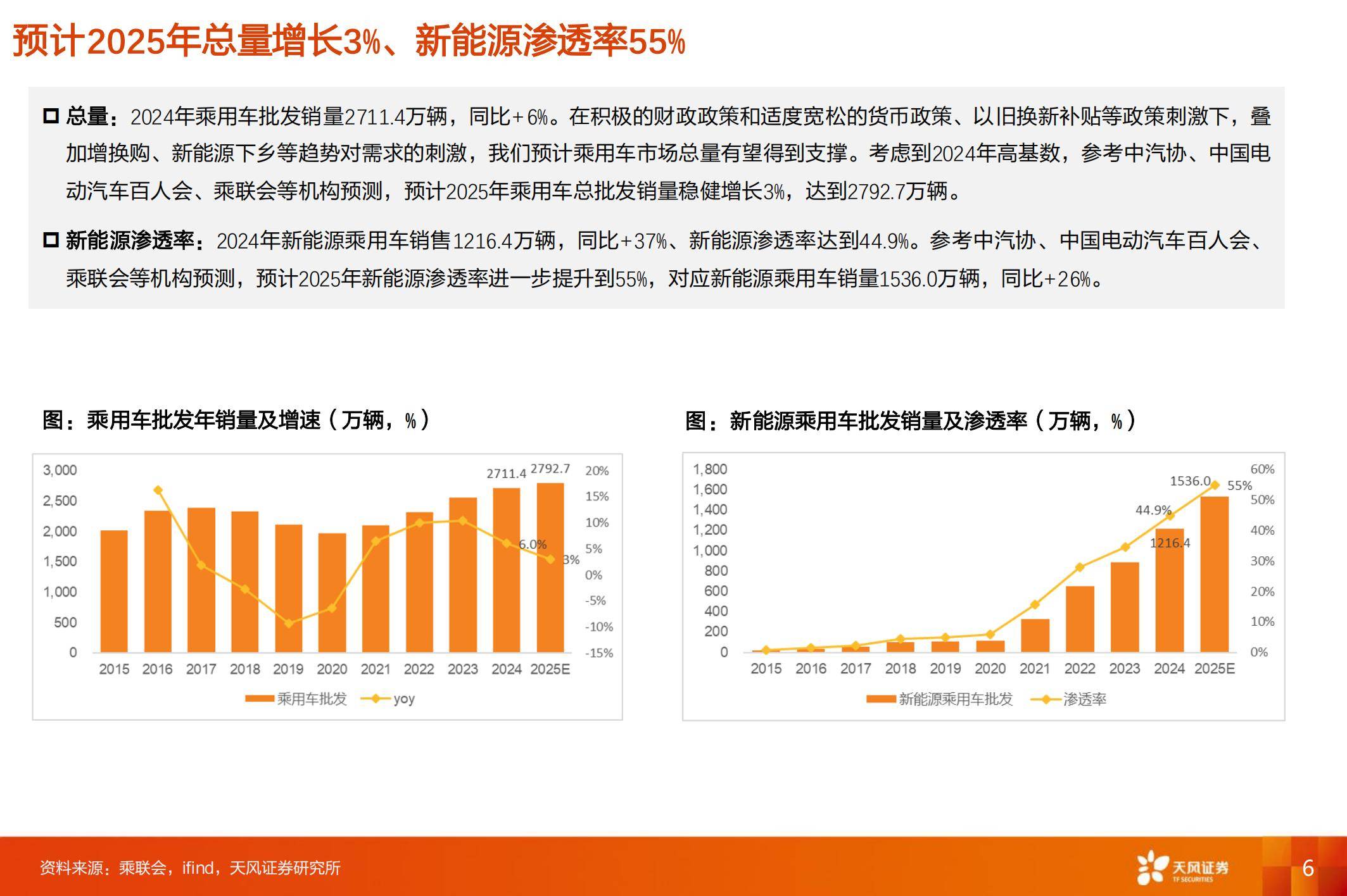 2025年中国乘用车市场发展现状分析，中国乘用车自主品牌进入新阶段-报告智库