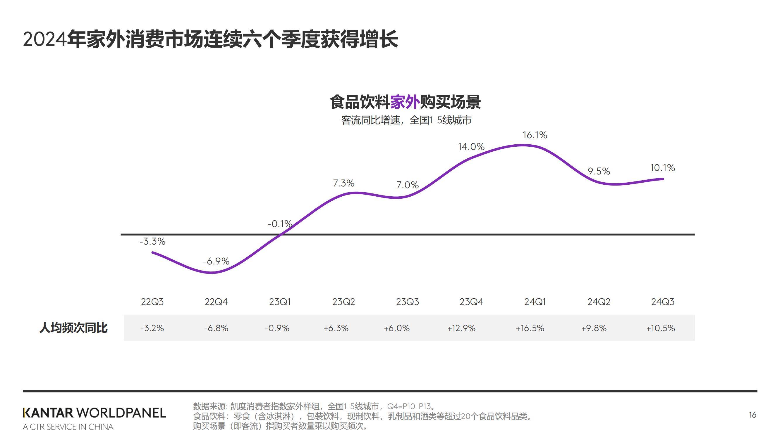 2025年生鲜消费新趋势有哪些?中国生鲜消费趋势分析报告
