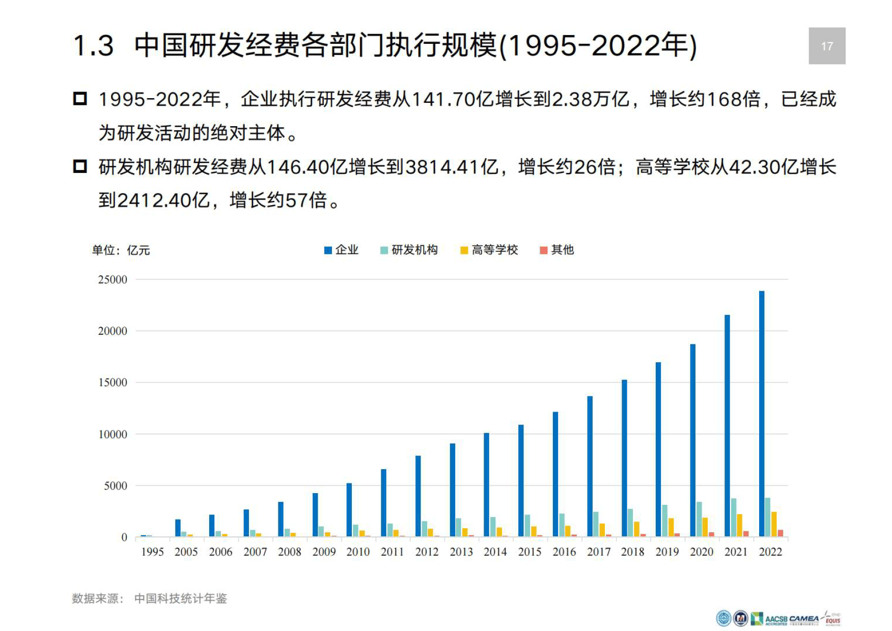 中国研发经费报告2024