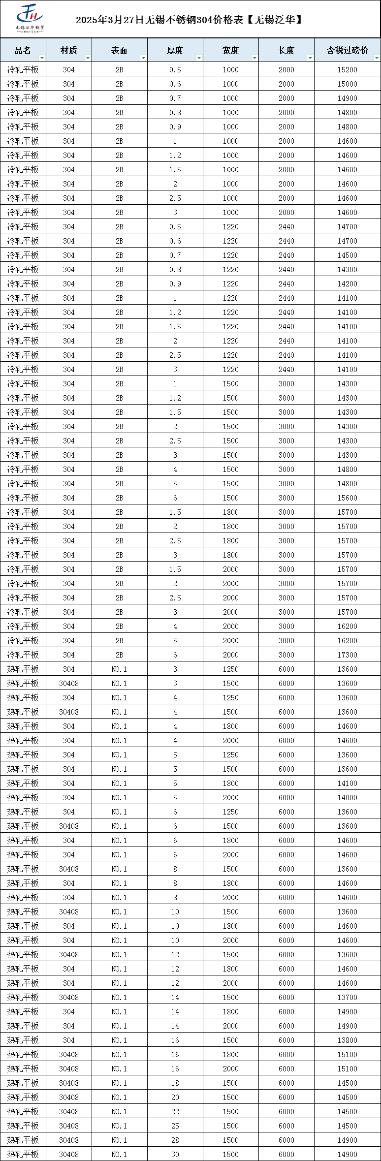 不锈钢板价格价格表