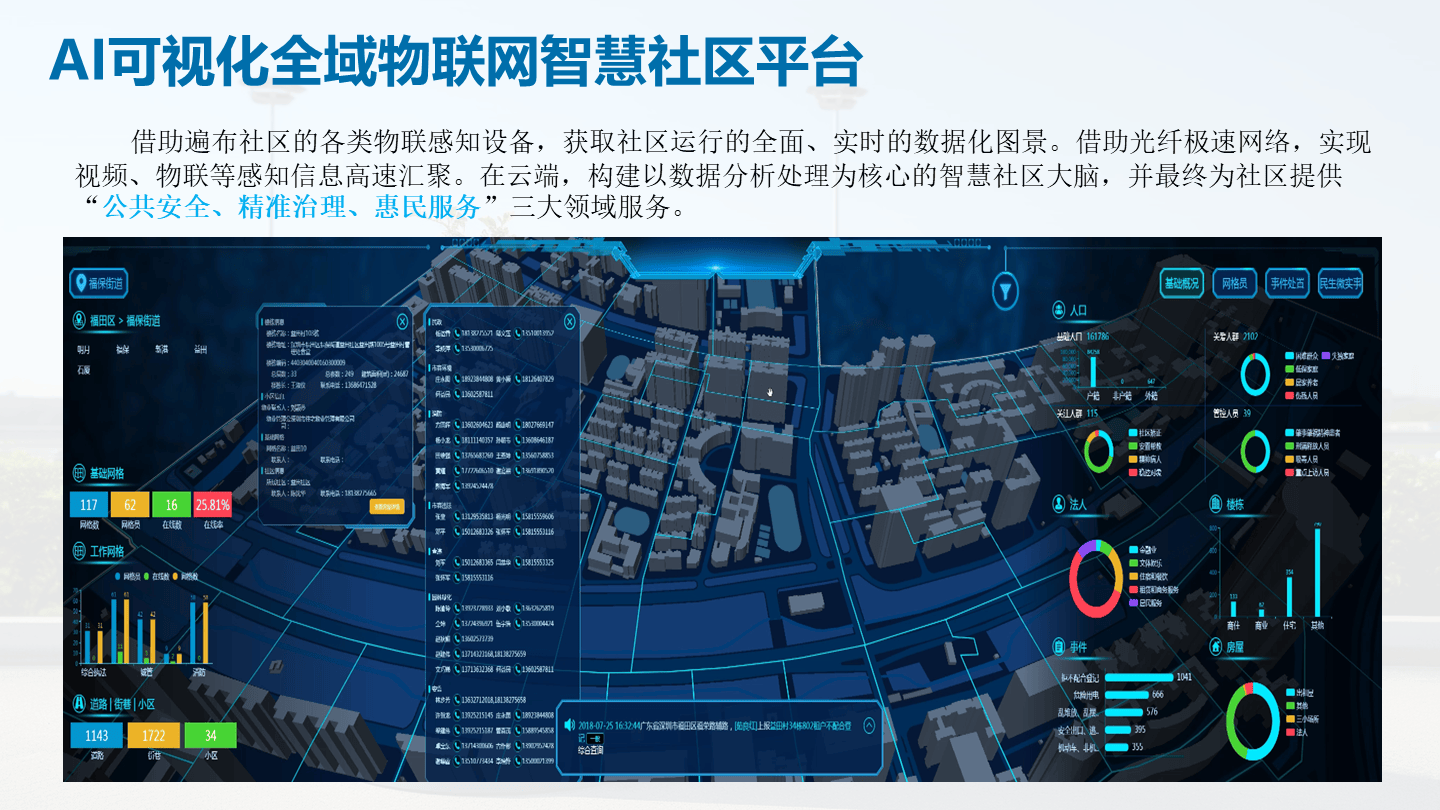智慧社区解决方案