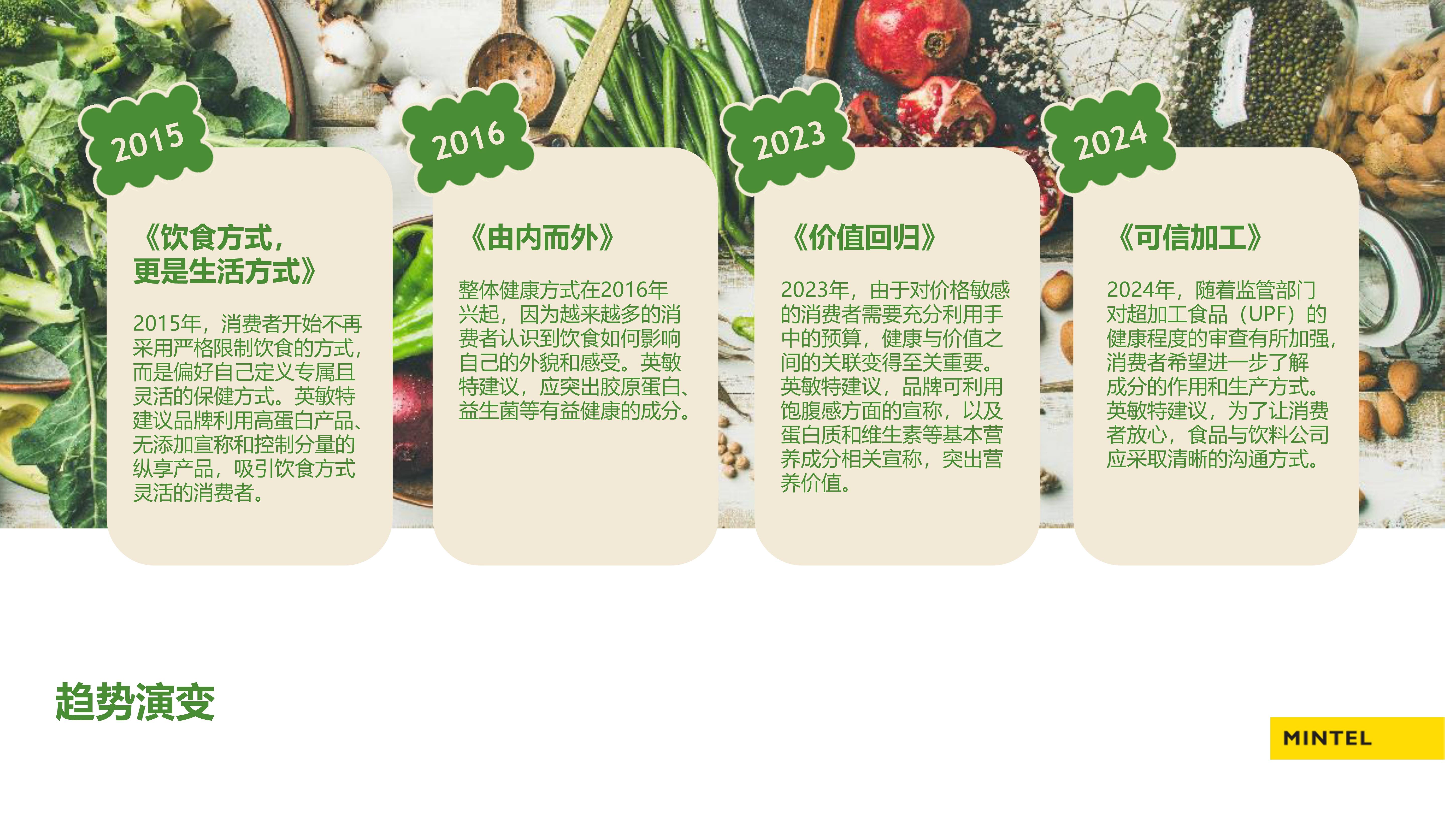 2025全球食品饮料趋势—中国篇_搜狐网