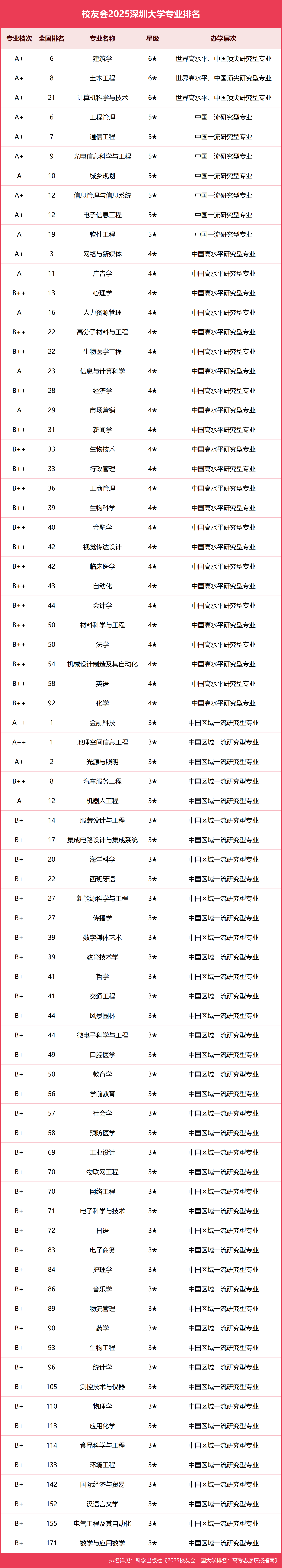 历史哲学专业大学排名(历史哲学专业大学排名一览表)