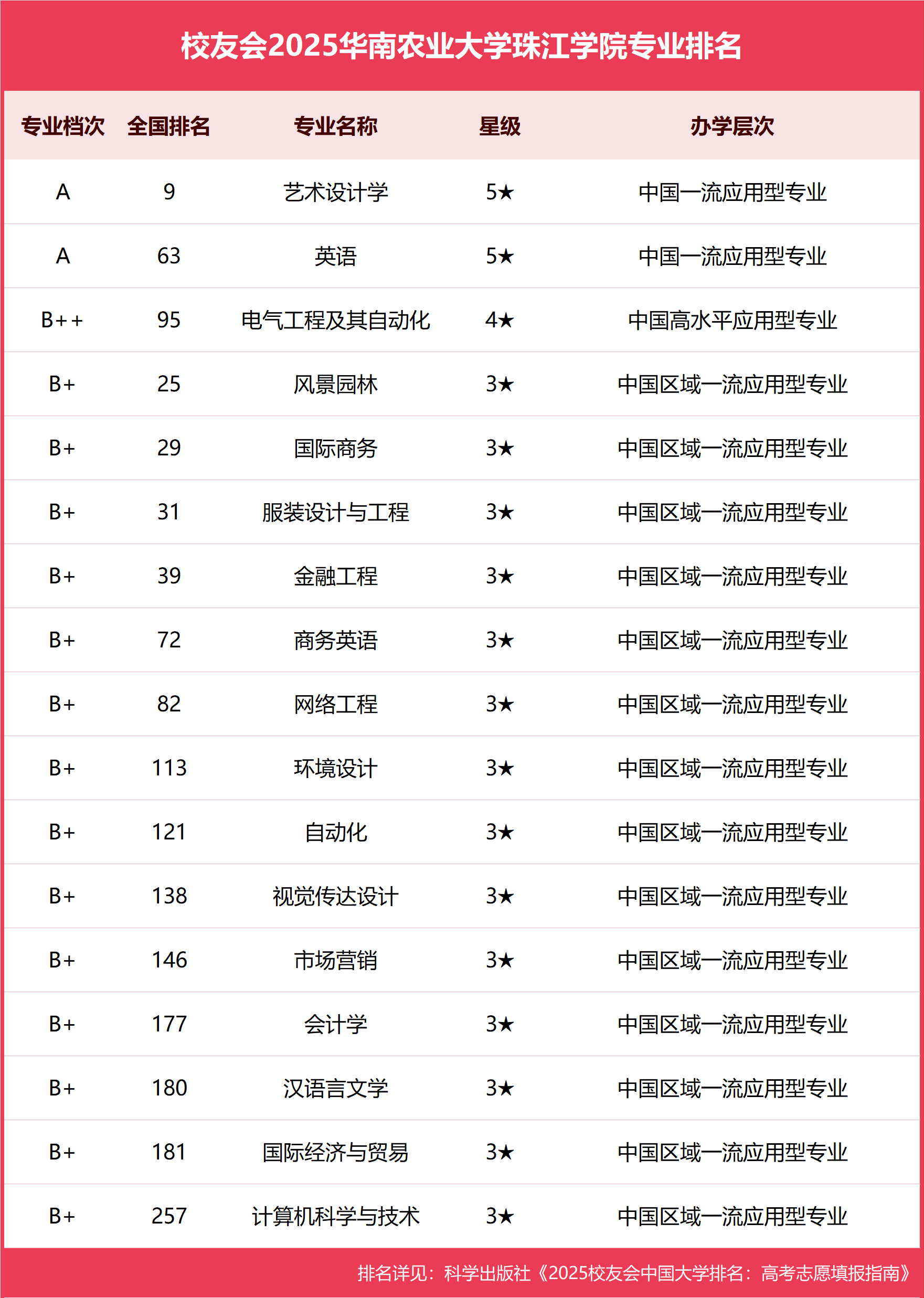 珠江学院学费(宝坻珠江学院学费)