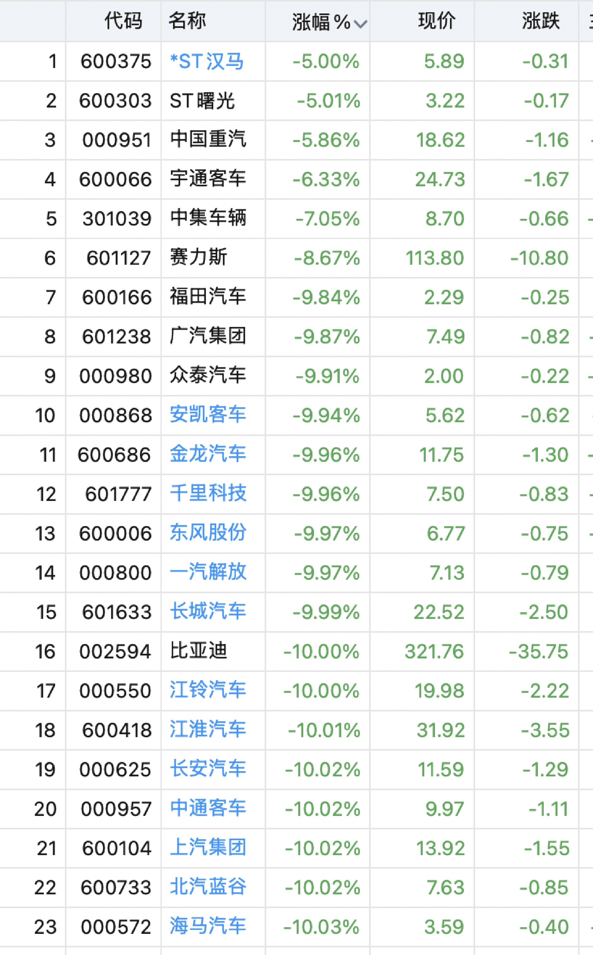 广汽集团股票分析