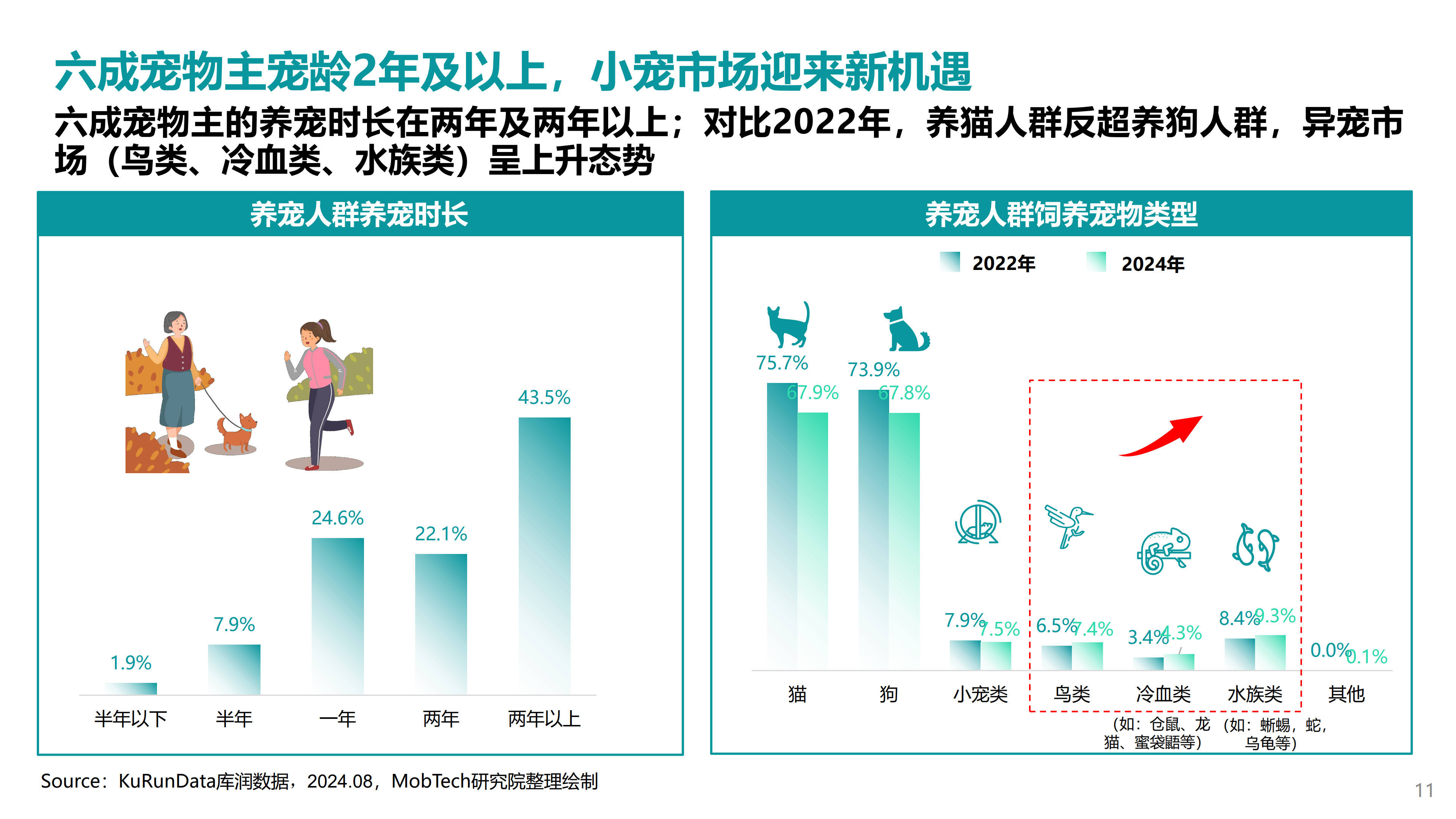 宠物行业招聘动态：开启幸福之门的新契机