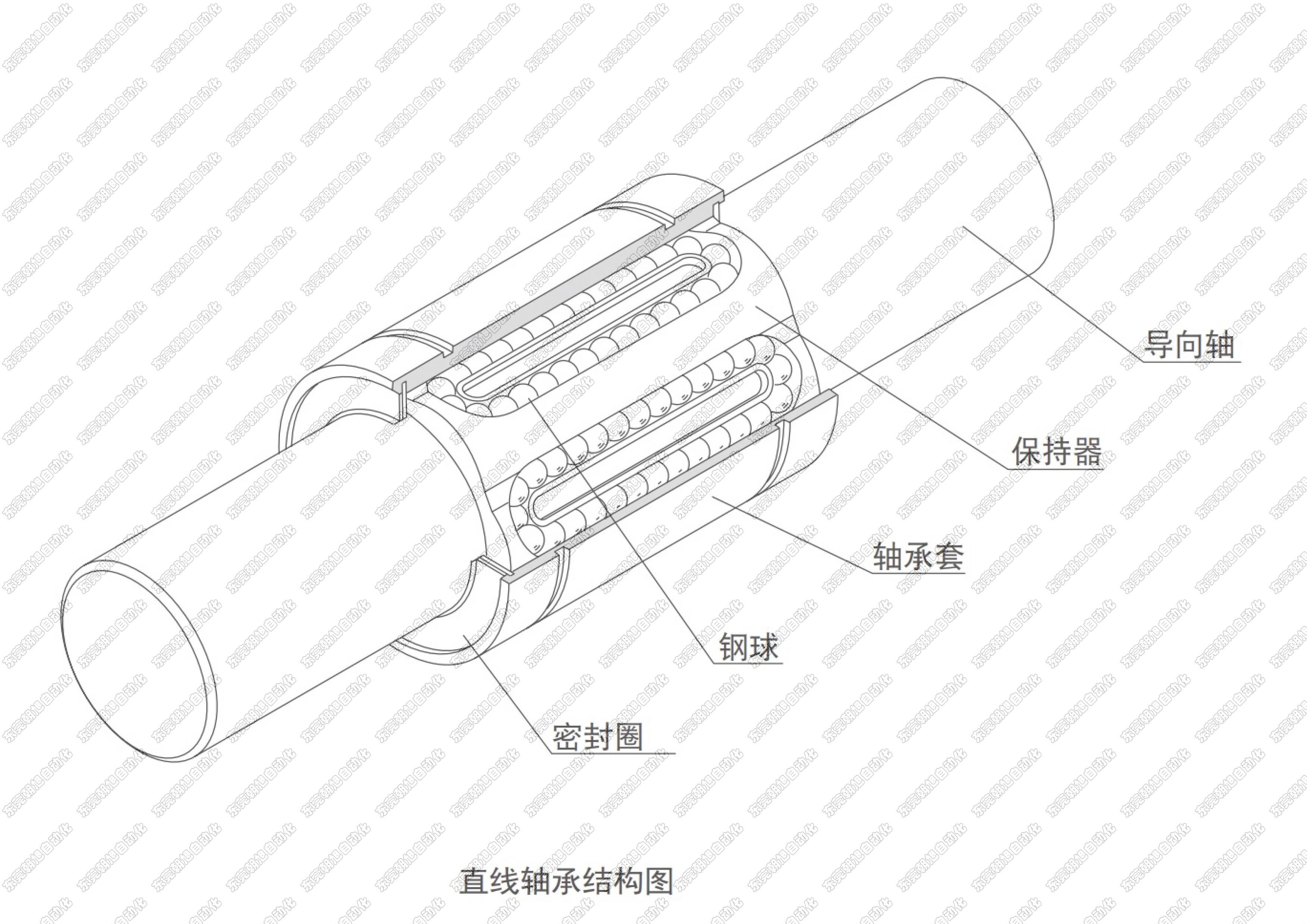 直线轴承的核心优势与选型应用指南