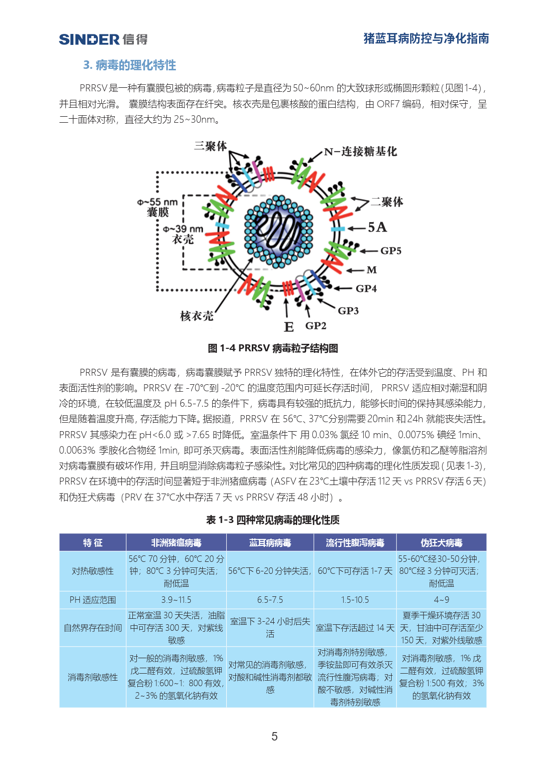 2025猪蓝耳病防控及净化指南