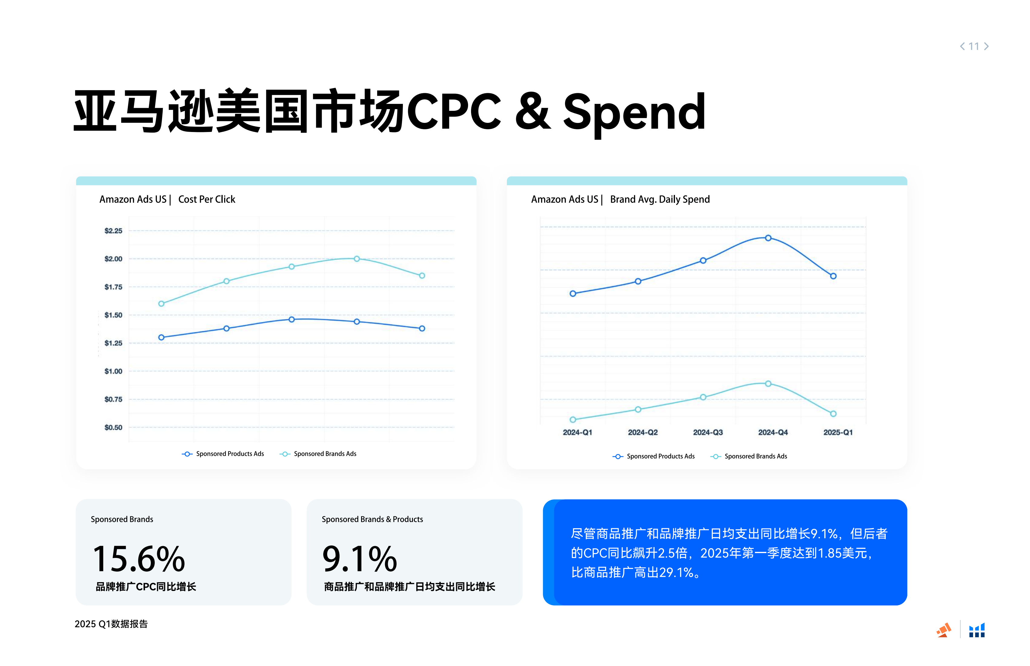 cpc全自动广告联盟=cpc点击广告联盟怎么玩